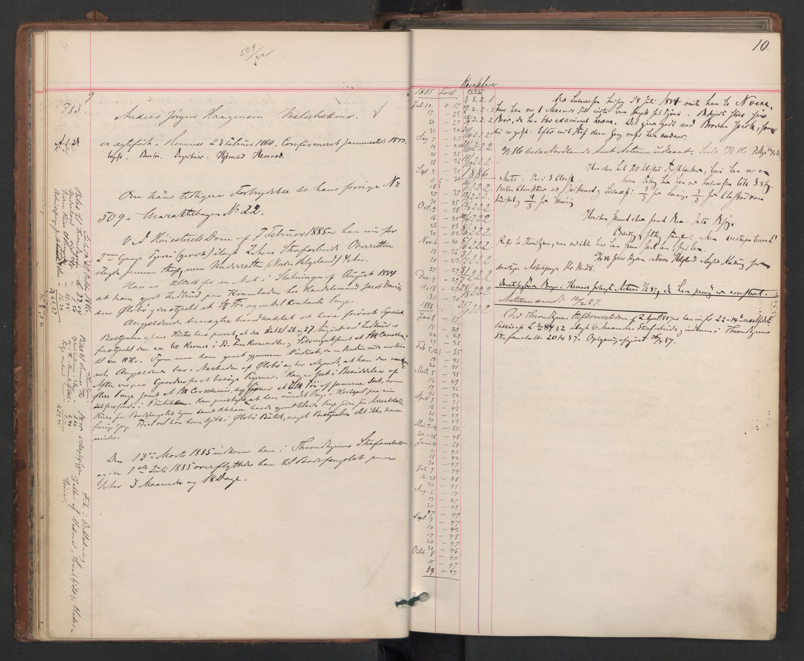 Botsfengslet, AV/RA-S-1539/D/Db/Dbb/L0023: 774g - 57h, 1885-1886, p. 10