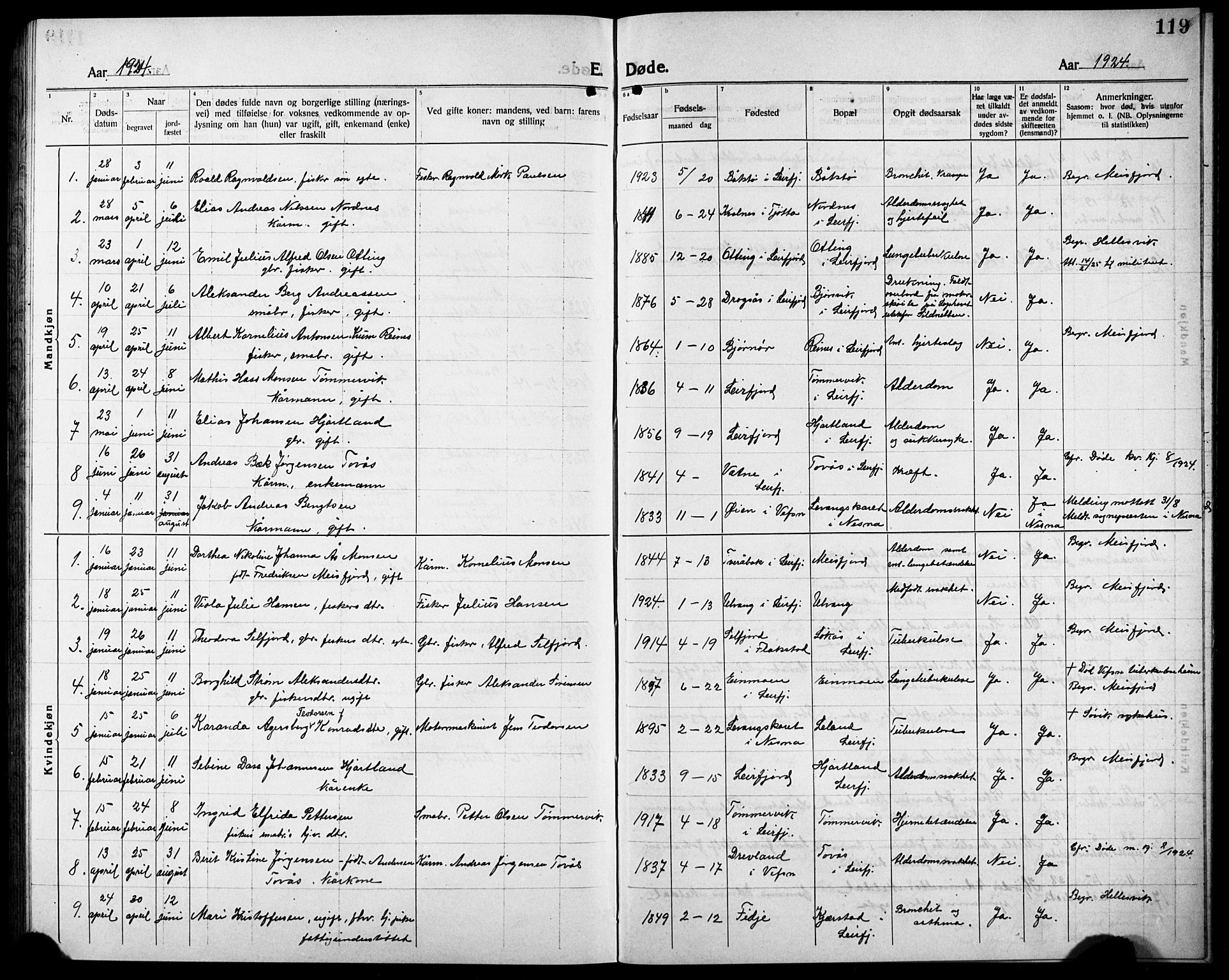Ministerialprotokoller, klokkerbøker og fødselsregistre - Nordland, AV/SAT-A-1459/832/L0495: Parish register (copy) no. 832C02, 1920-1932, p. 119