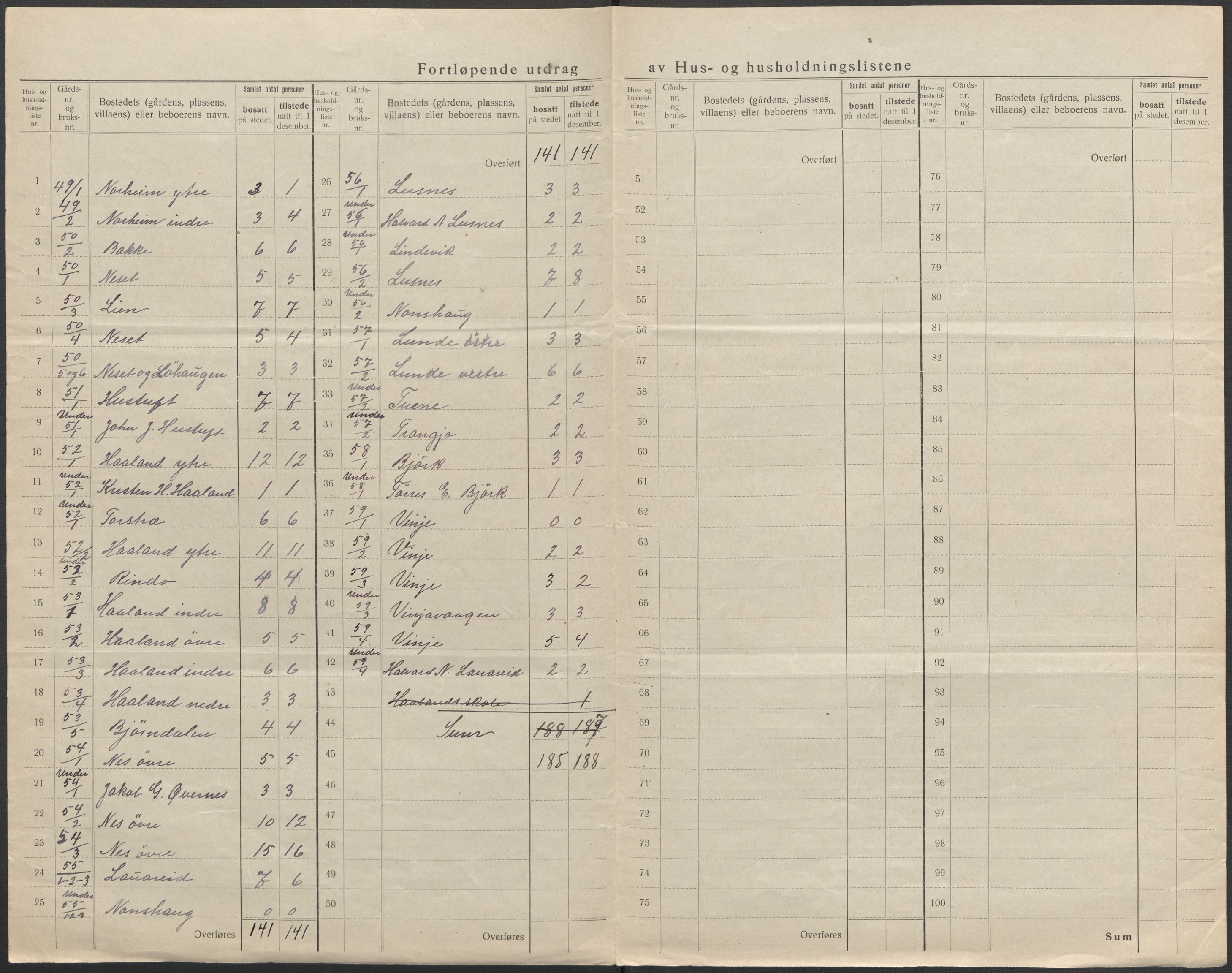 SAB, 1920 census for Etne, 1920, p. 14