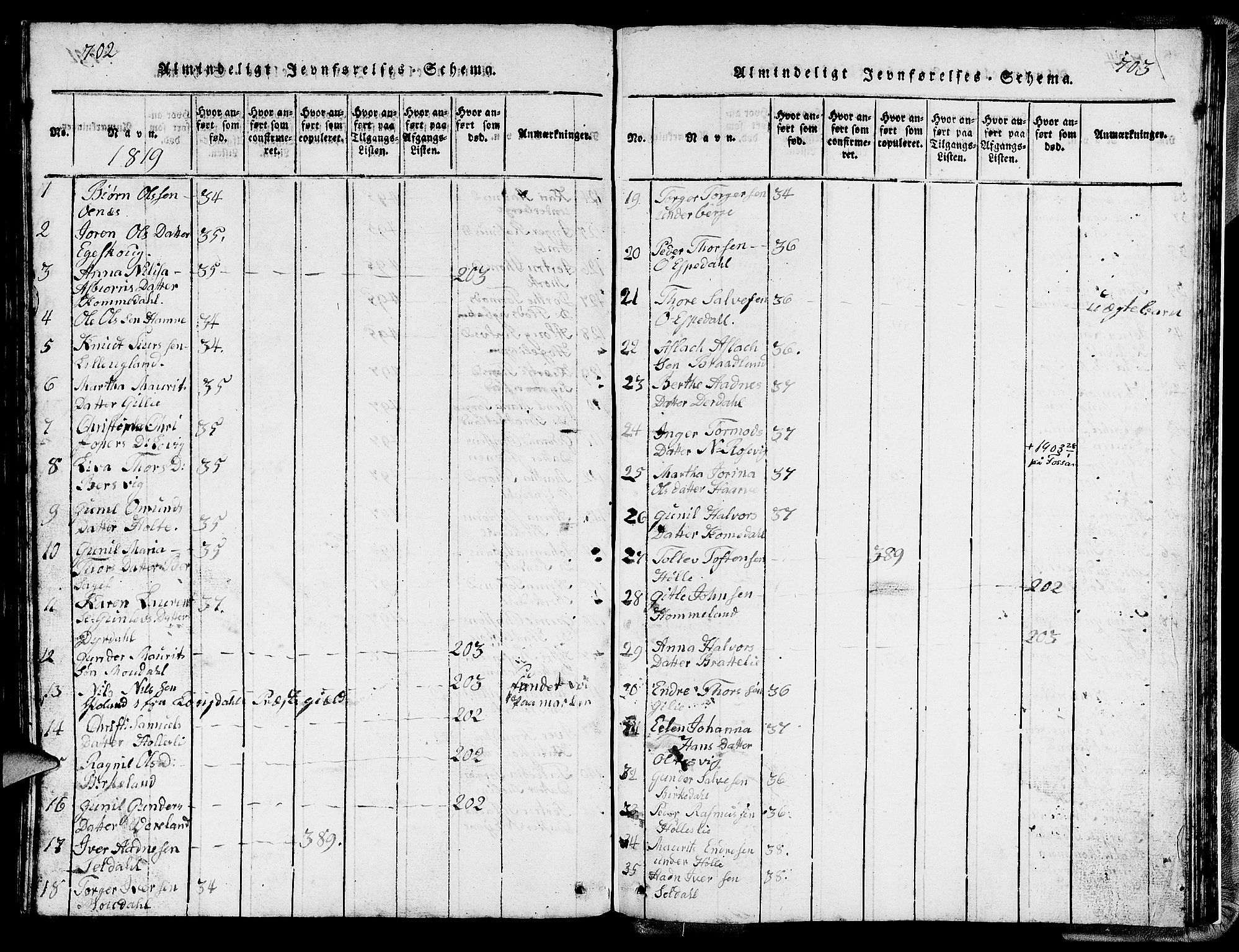 Strand sokneprestkontor, SAST/A-101828/H/Ha/Hab/L0002: Parish register (copy) no. B 2, 1816-1854, p. 702-703
