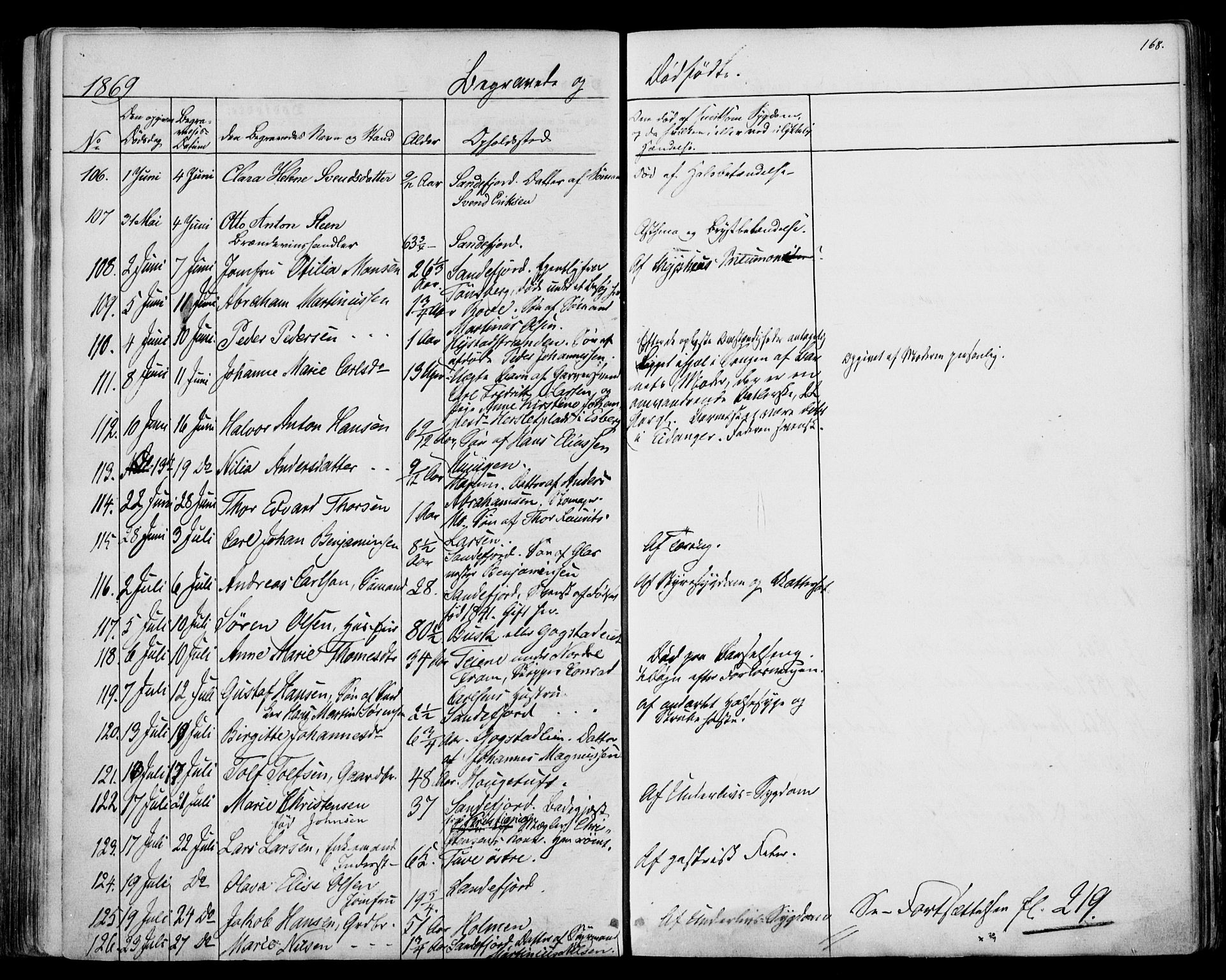 Sandar kirkebøker, AV/SAKO-A-243/F/Fa/L0009: Parish register (official) no. 9, 1862-1871, p. 168