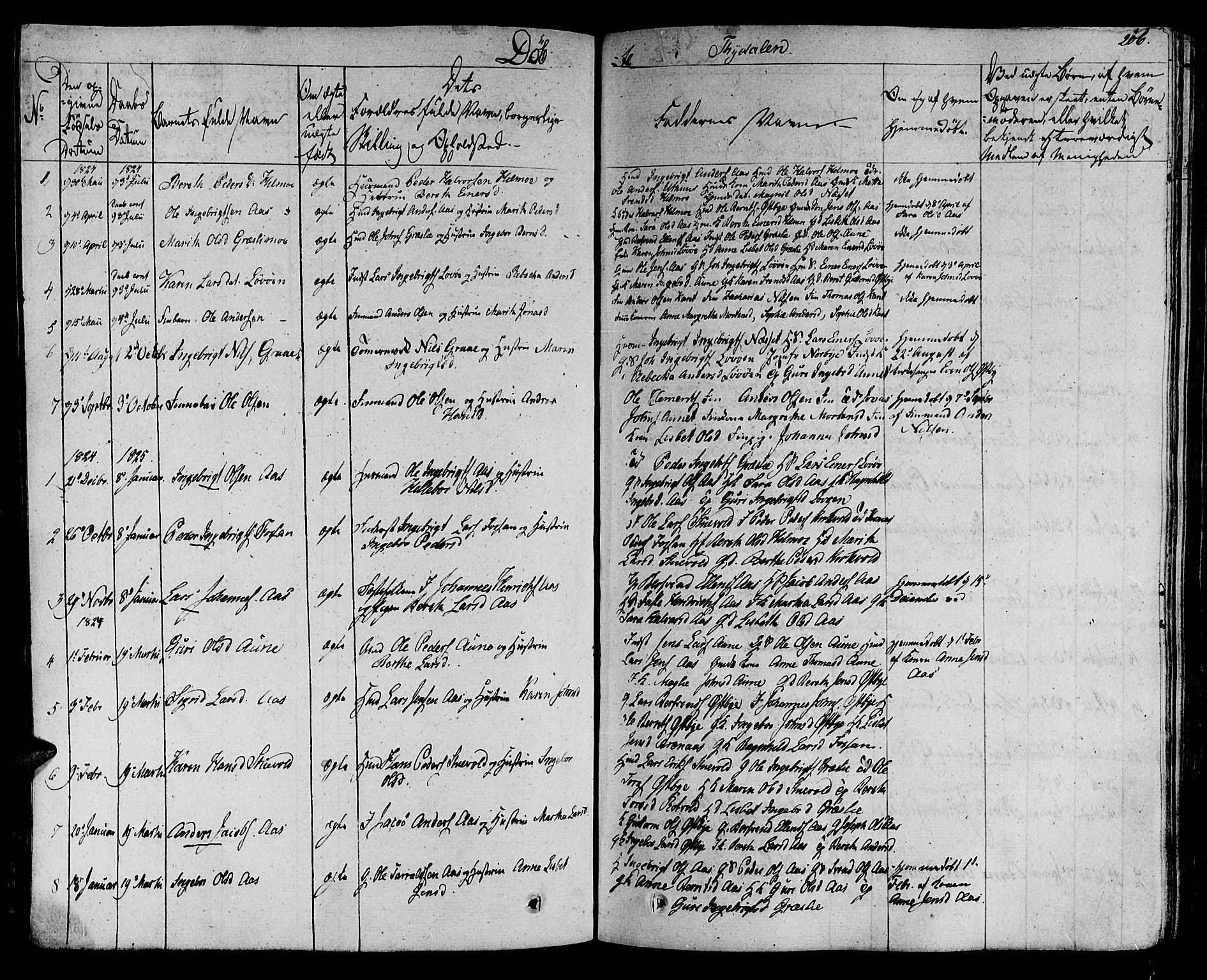 Ministerialprotokoller, klokkerbøker og fødselsregistre - Sør-Trøndelag, SAT/A-1456/695/L1144: Parish register (official) no. 695A05 /2, 1824-1842, p. 206