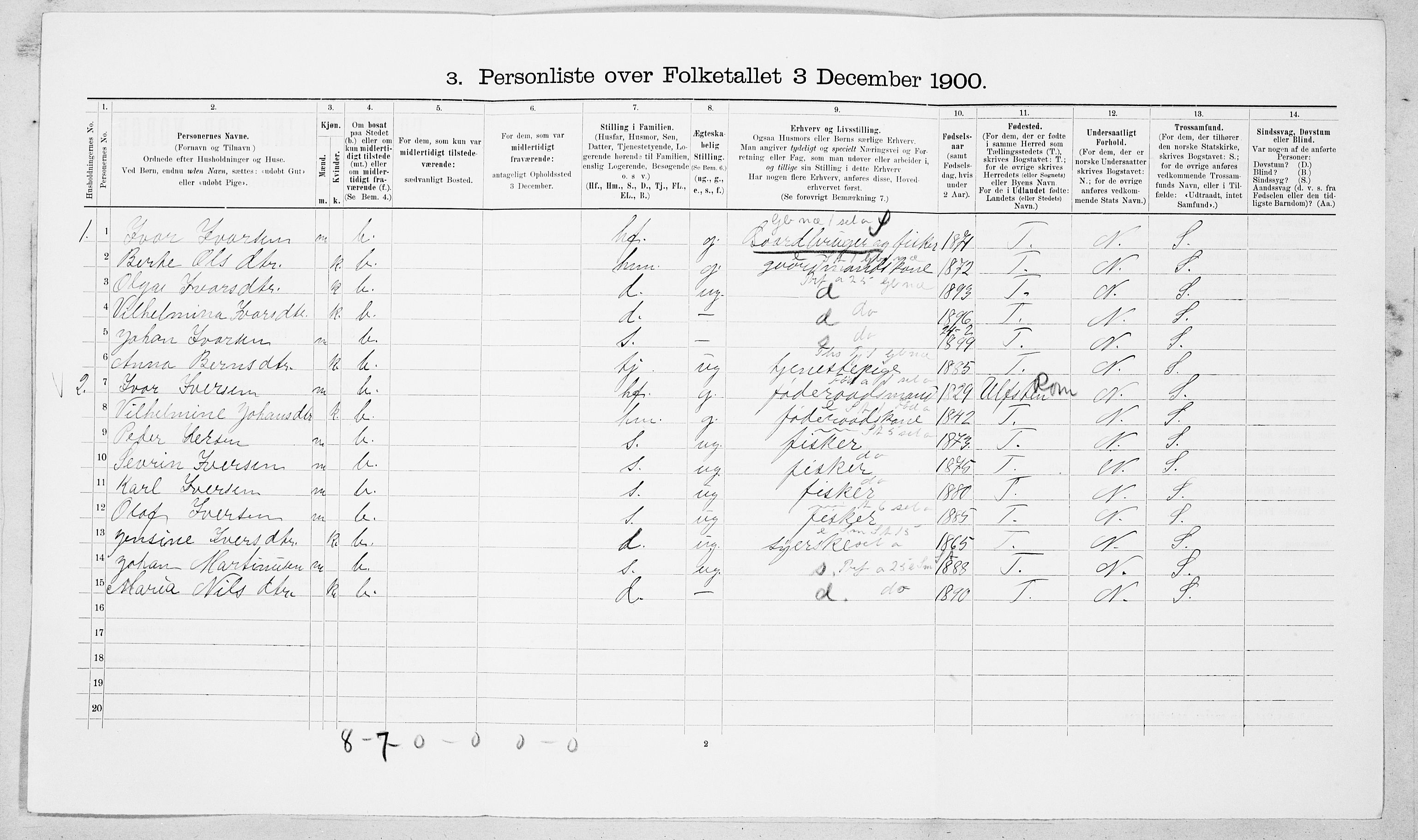 SAT, 1900 census for Roald, 1900, p. 77