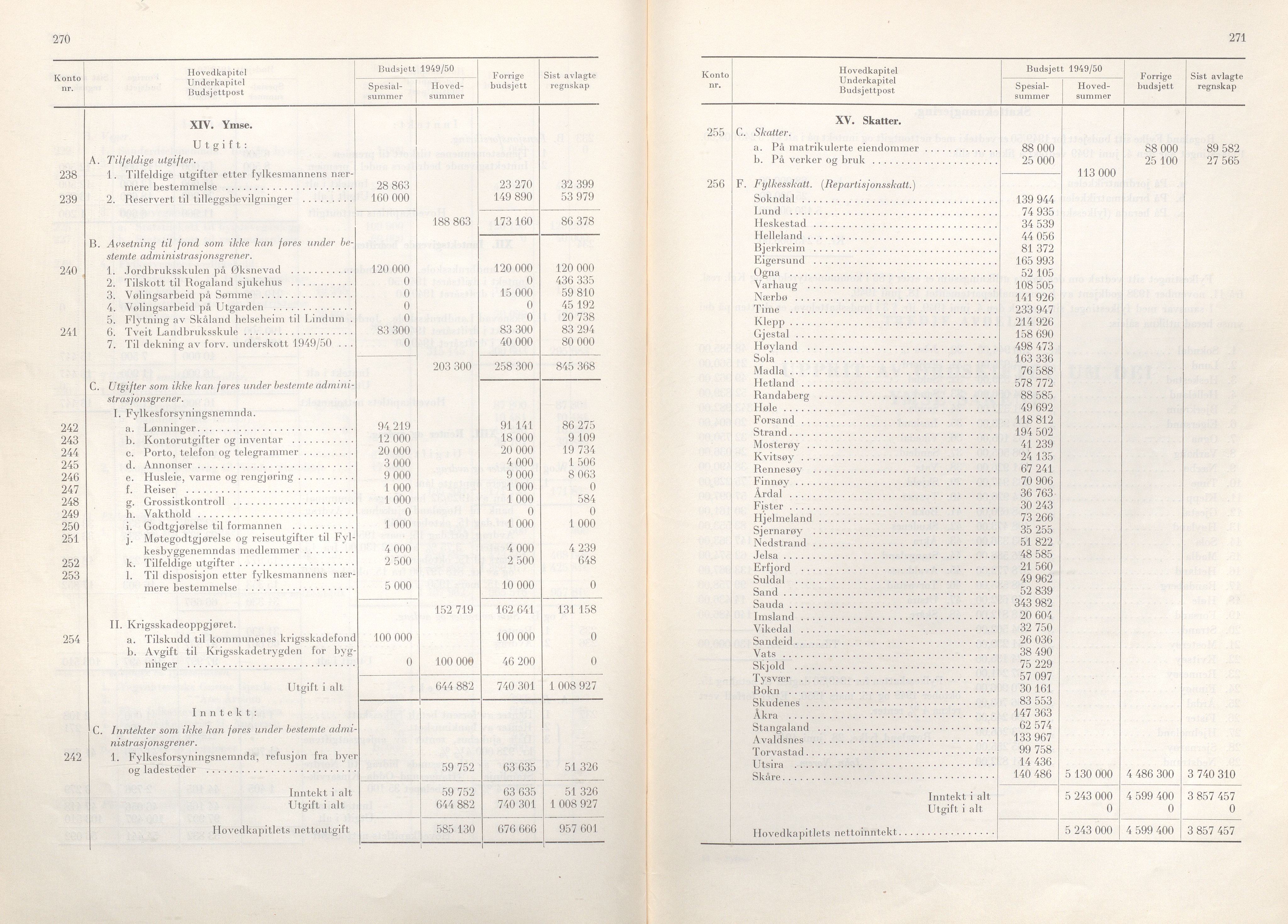 Rogaland fylkeskommune - Fylkesrådmannen , IKAR/A-900/A/Aa/Aaa/L0068: Møtebok , 1949, p. 270-271