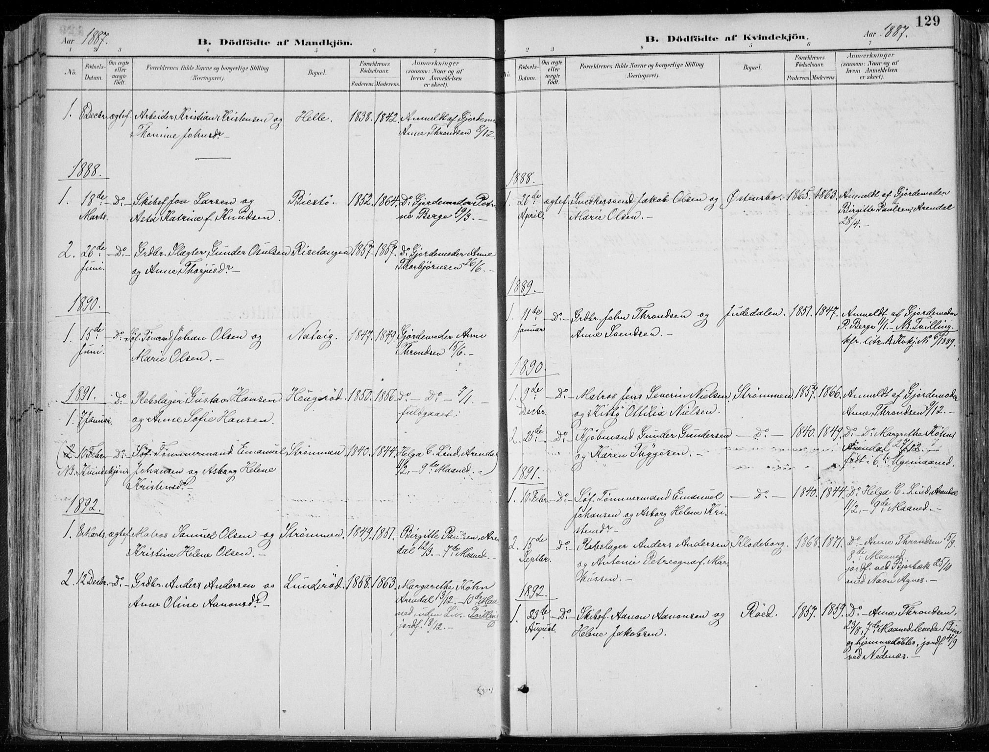 Øyestad sokneprestkontor, SAK/1111-0049/F/Fa/L0017: Parish register (official) no. A 17, 1887-1896, p. 129