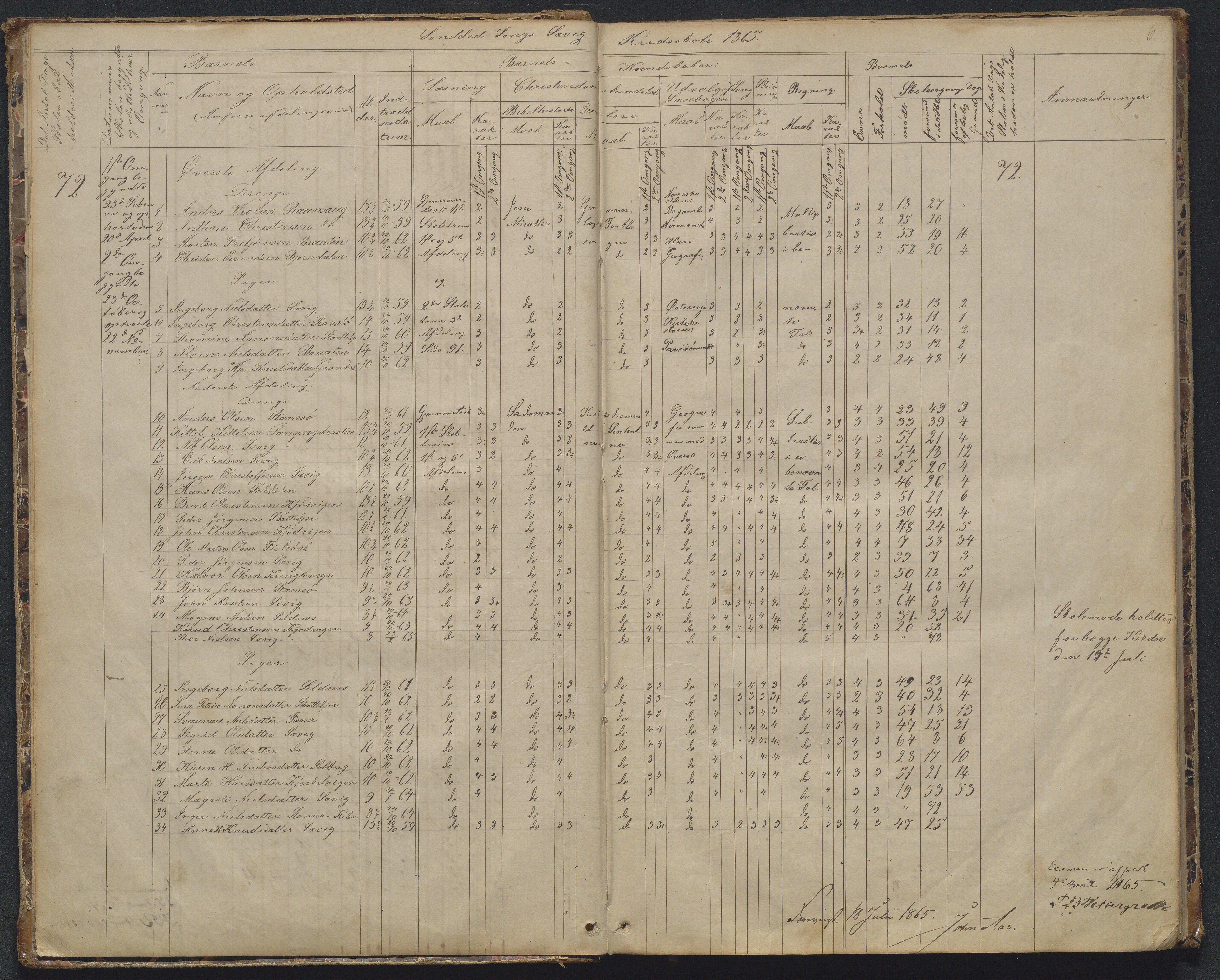 Søndeled kommune, AAKS/KA0913-PK/1/05/05d/L0002: Karakterprotokoll, 1892-1900, p. 6