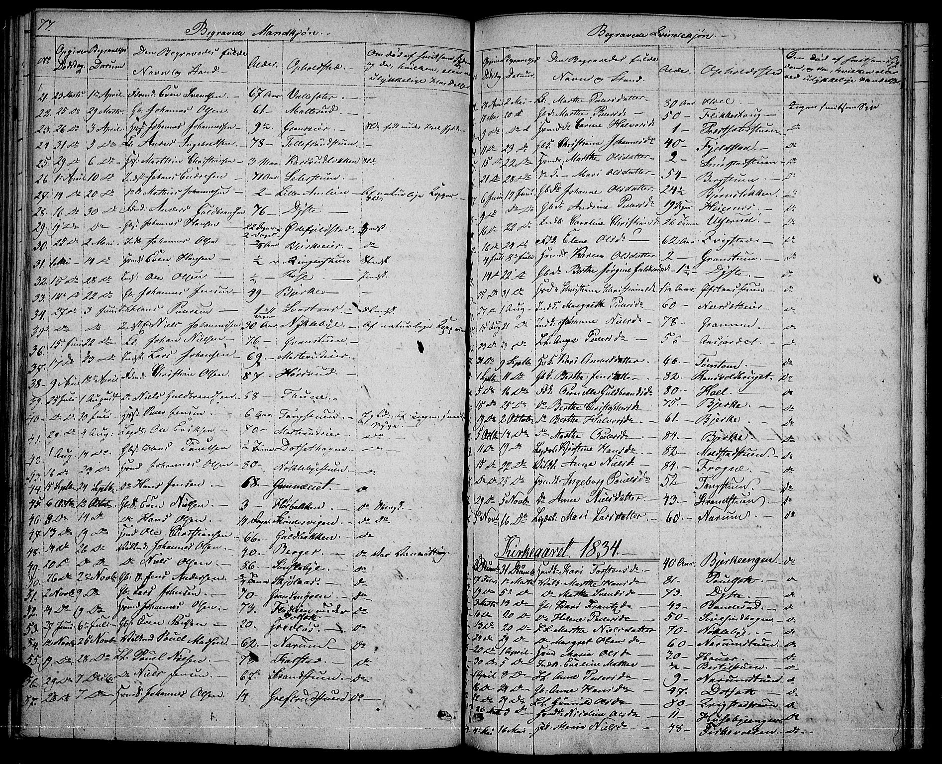 Vestre Toten prestekontor, SAH/PREST-108/H/Ha/Hab/L0001: Parish register (copy) no. 1, 1830-1836, p. 77