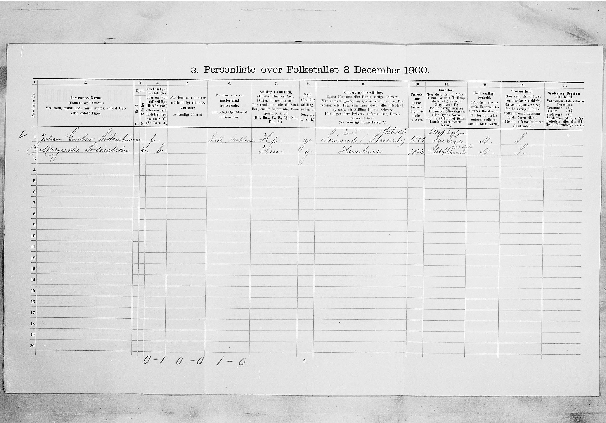 SAKO, 1900 census for Kragerø, 1900, p. 1252