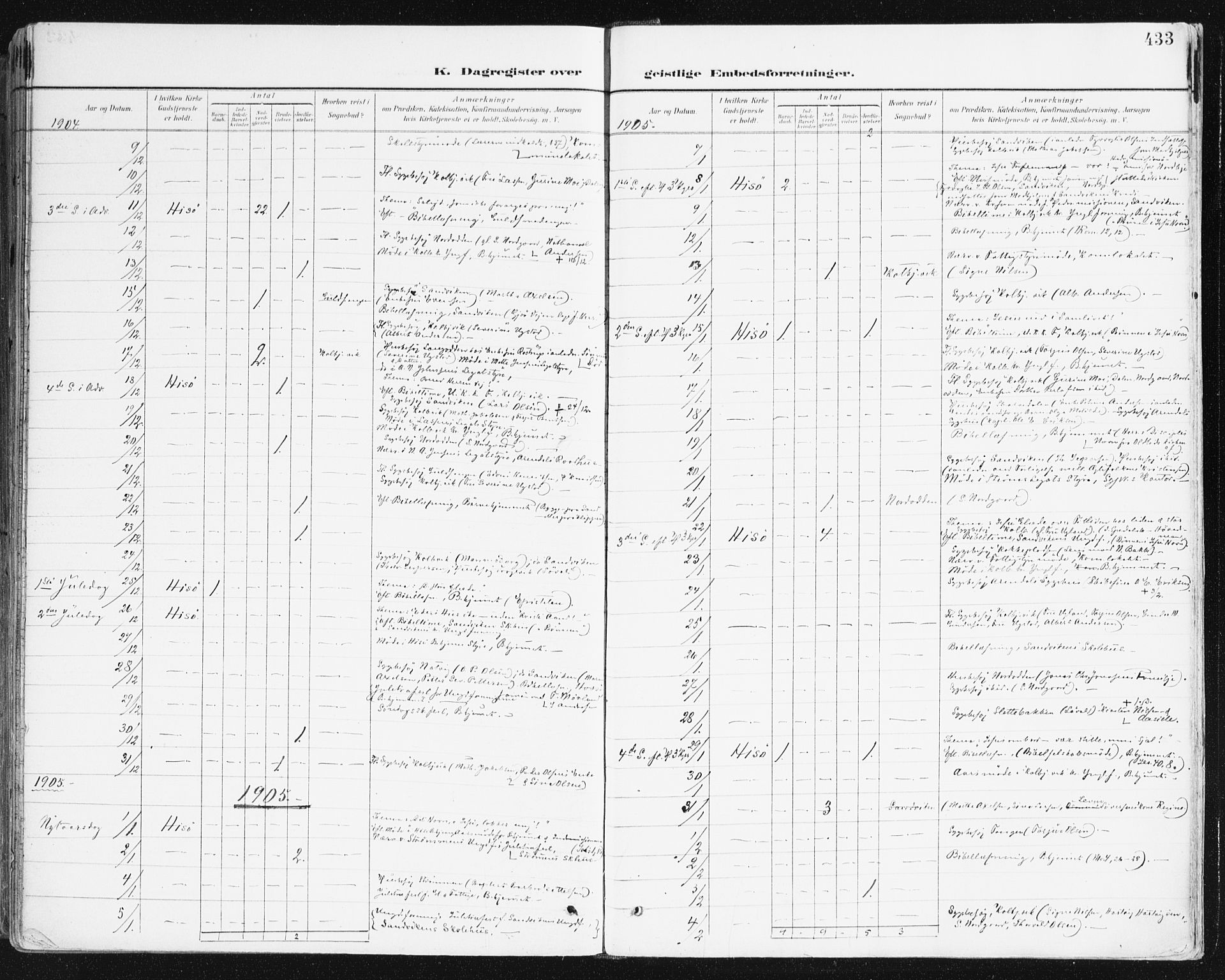 Hisøy sokneprestkontor, AV/SAK-1111-0020/F/Fa/L0004: Parish register (official) no. A 4, 1895-1917, p. 433