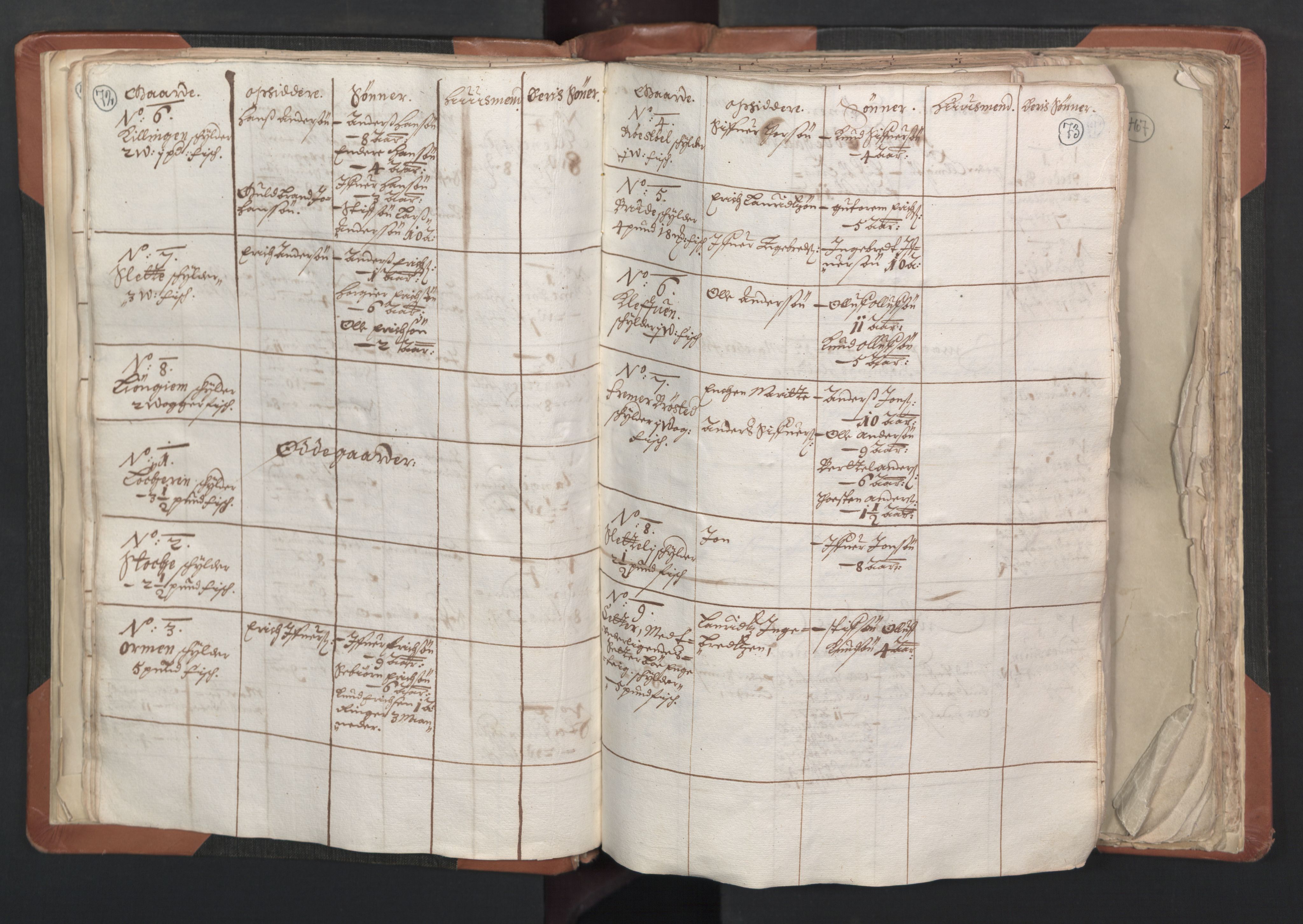 RA, Vicar's Census 1664-1666, no. 27: Romsdal deanery, 1664-1666, p. 72-73