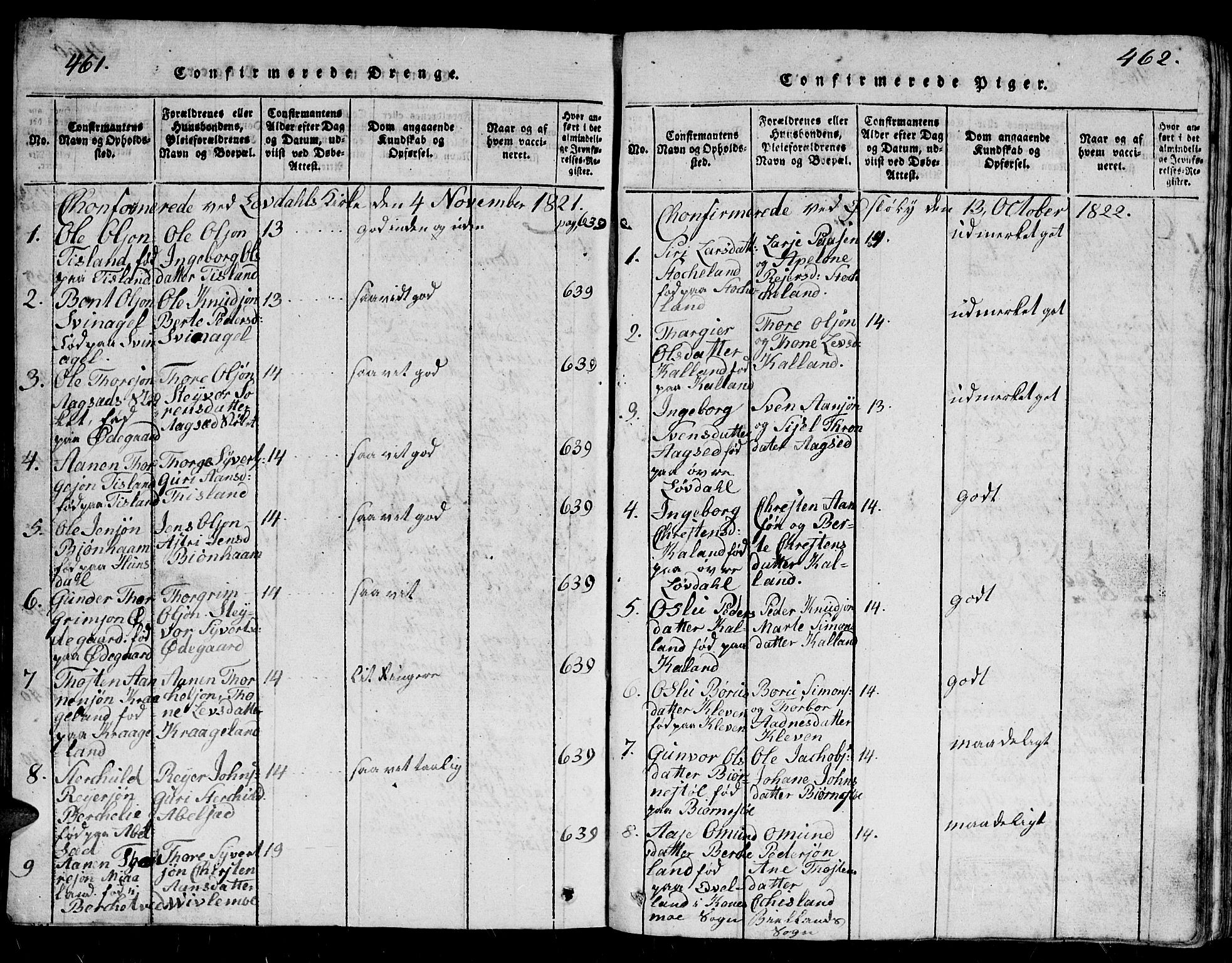 Holum sokneprestkontor, SAK/1111-0022/F/Fb/Fbb/L0001: Parish register (copy) no. B 1, 1820-1847, p. 461-462