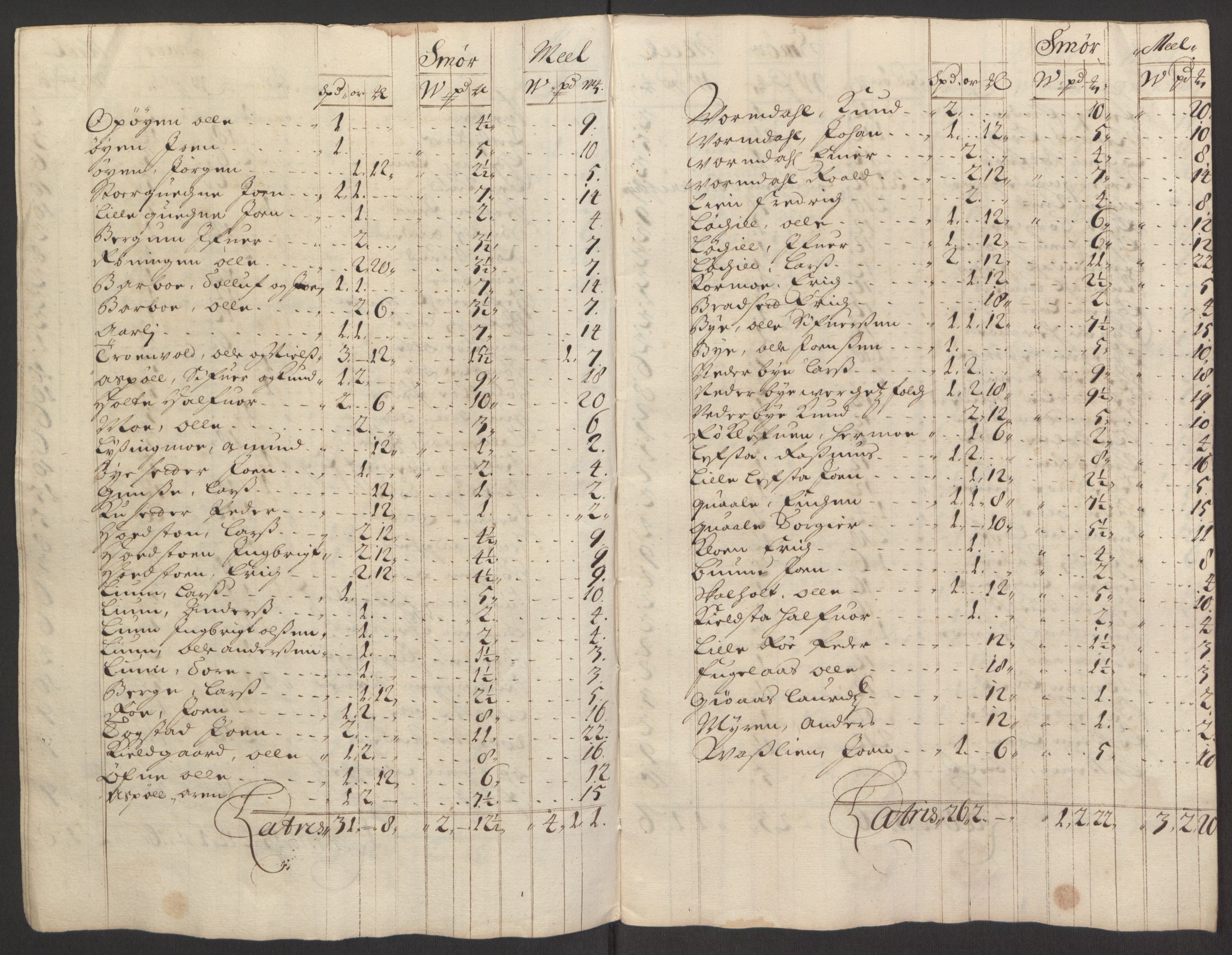 Rentekammeret inntil 1814, Reviderte regnskaper, Fogderegnskap, AV/RA-EA-4092/R60/L3945: Fogderegnskap Orkdal og Gauldal, 1695, p. 195