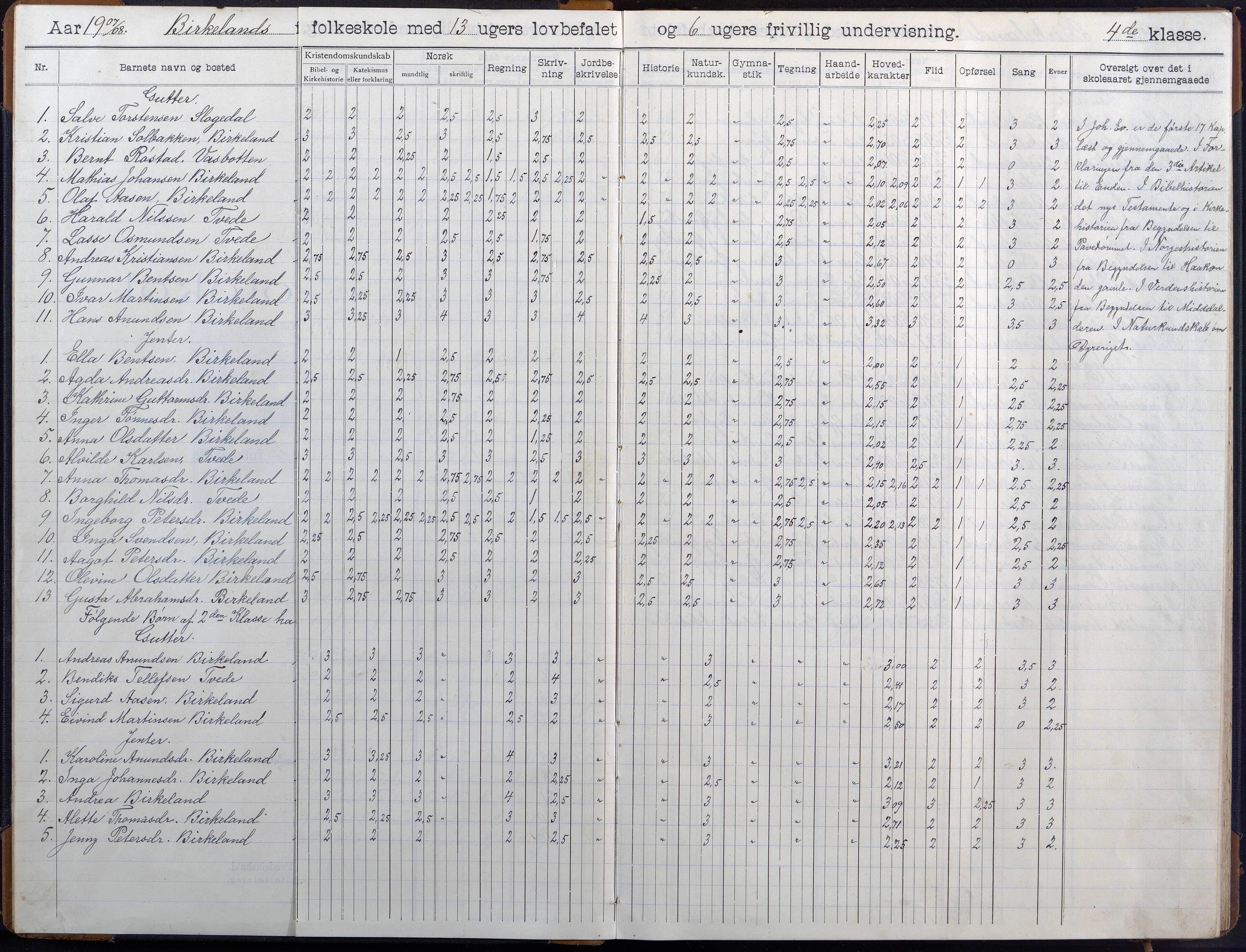 Birkenes kommune, Birkenes krets/Birkeland folkeskole frem til 1991, AAKS/KA0928-550a_91/F02/L0007: Skoleprotokoll, 1907-1931