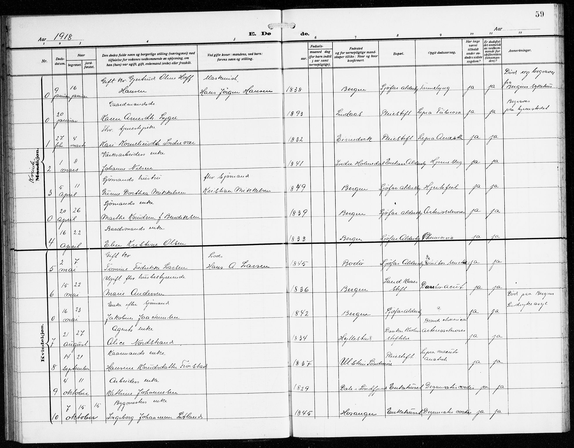 St. Jørgens hospital og Årstad sokneprestembete, AV/SAB-A-99934: Parish register (copy) no. A 11, 1909-1935, p. 59