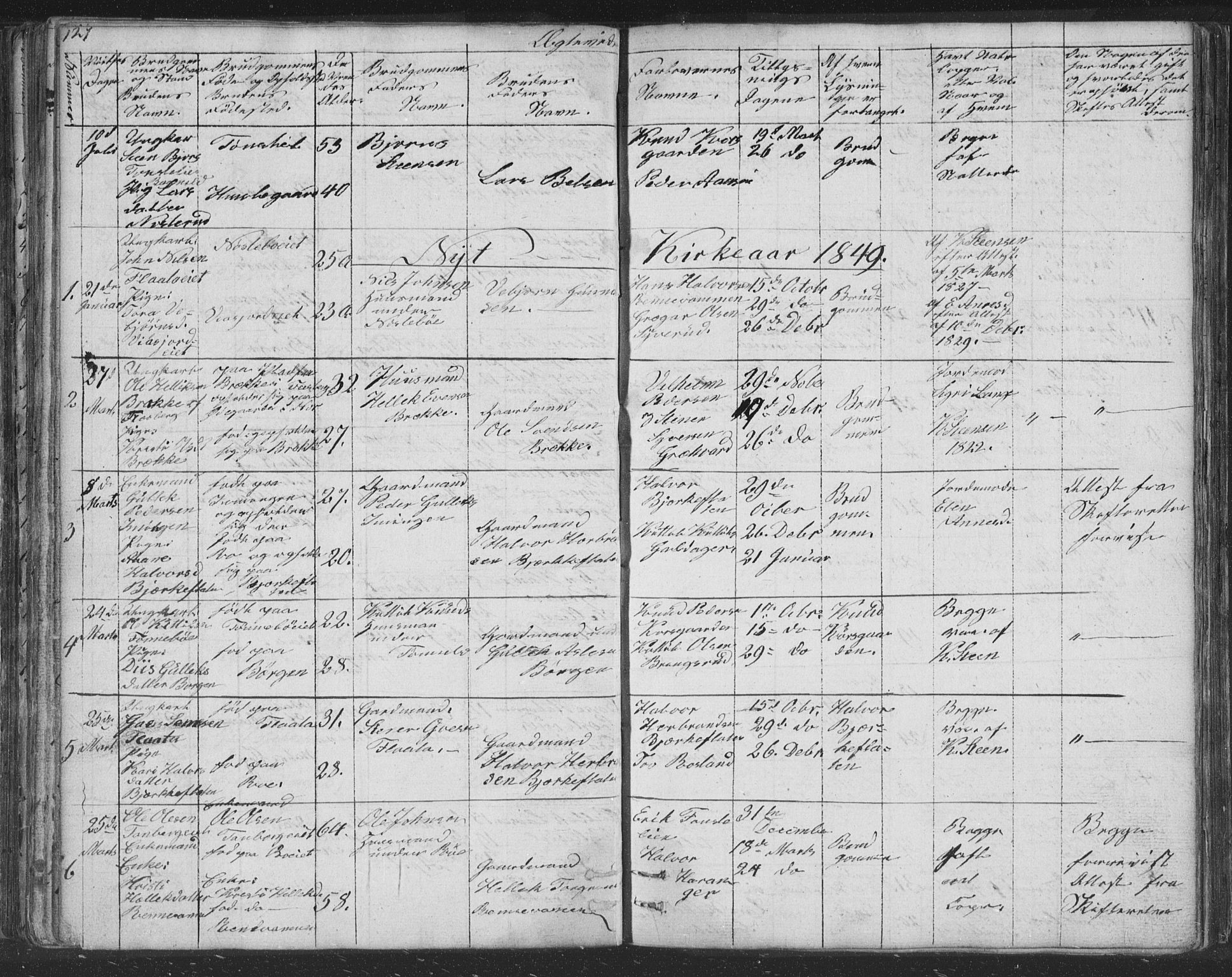 Nore kirkebøker, SAKO/A-238/F/Fc/L0002: Parish register (official) no. III 2, 1836-1861, p. 127