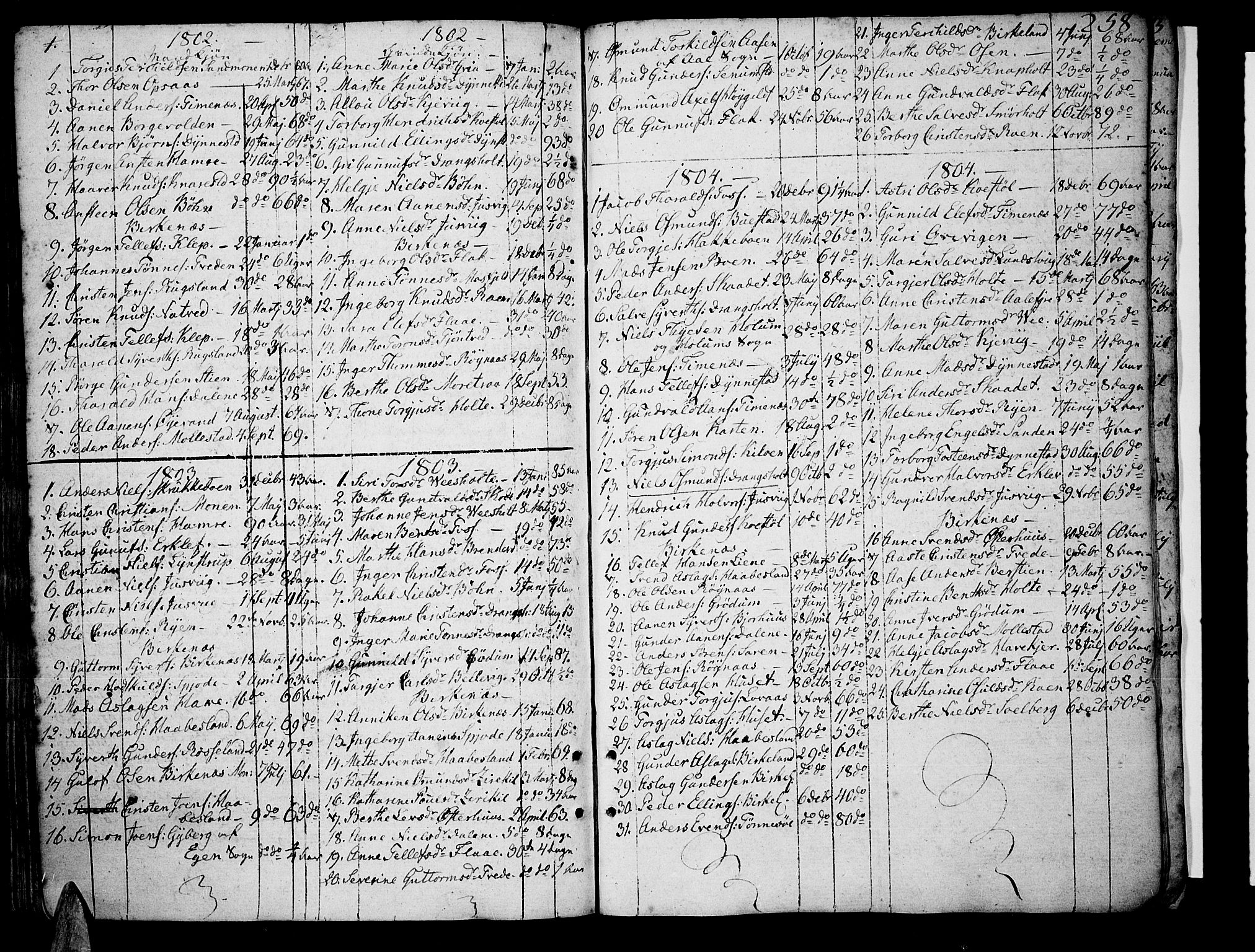 Tveit sokneprestkontor, SAK/1111-0043/F/Fa/L0001: Parish register (official) no. A 1, 1794-1819, p. 258