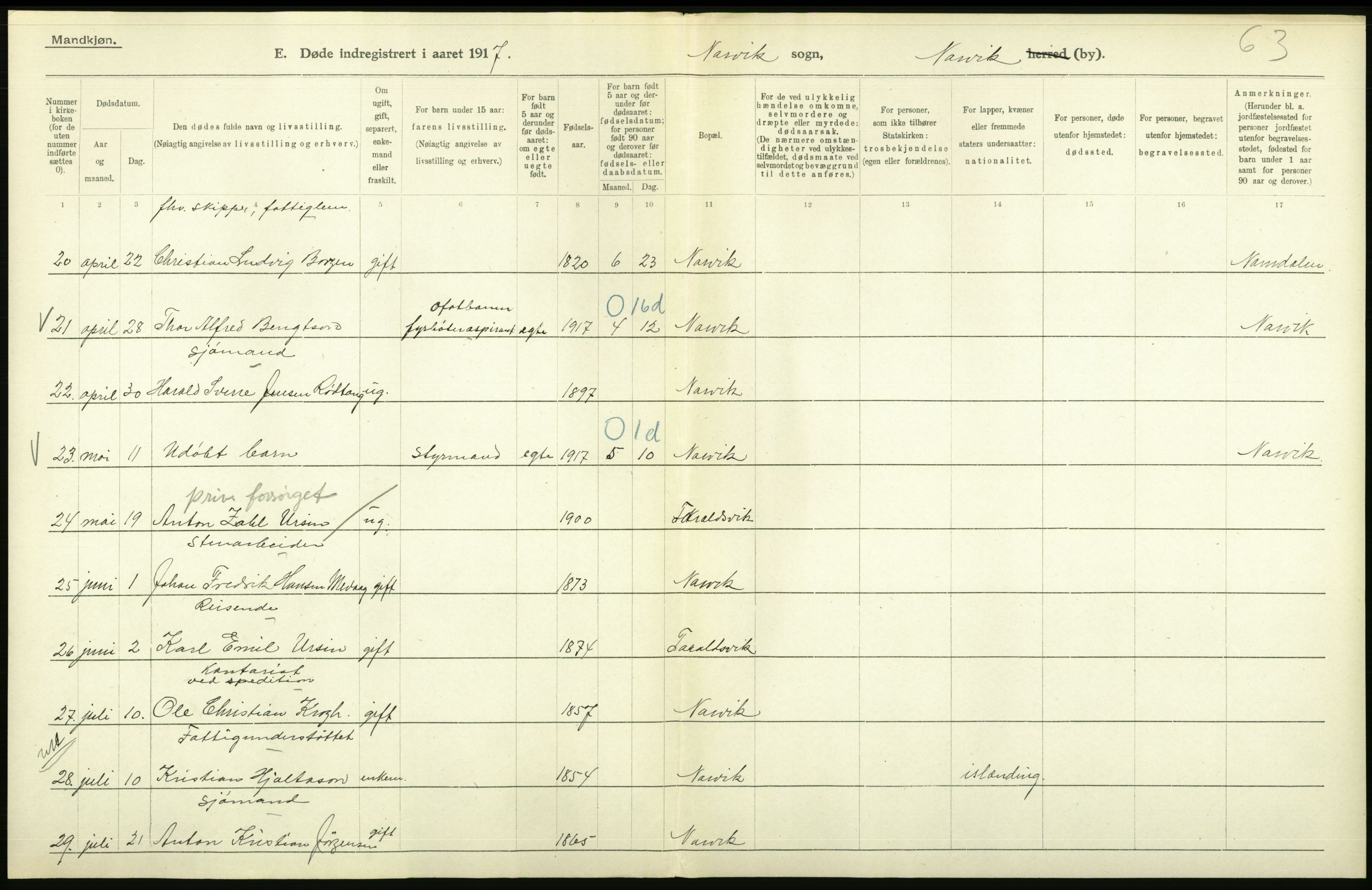 Statistisk sentralbyrå, Sosiodemografiske emner, Befolkning, AV/RA-S-2228/D/Df/Dfb/Dfbg/L0052: Nordlands amt: Døde. Bygder og byer., 1917, p. 596