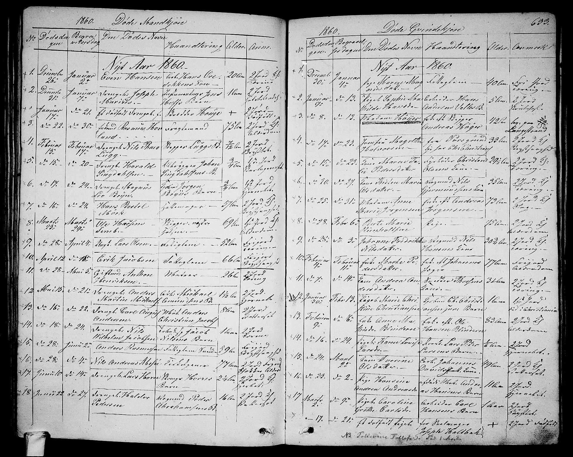 Larvik kirkebøker, SAKO/A-352/G/Ga/L0003b: Parish register (copy) no. I 3B, 1830-1870, p. 633