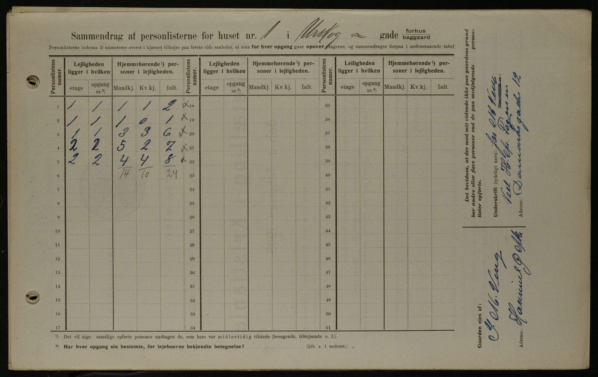 OBA, Municipal Census 1908 for Kristiania, 1908, p. 2629