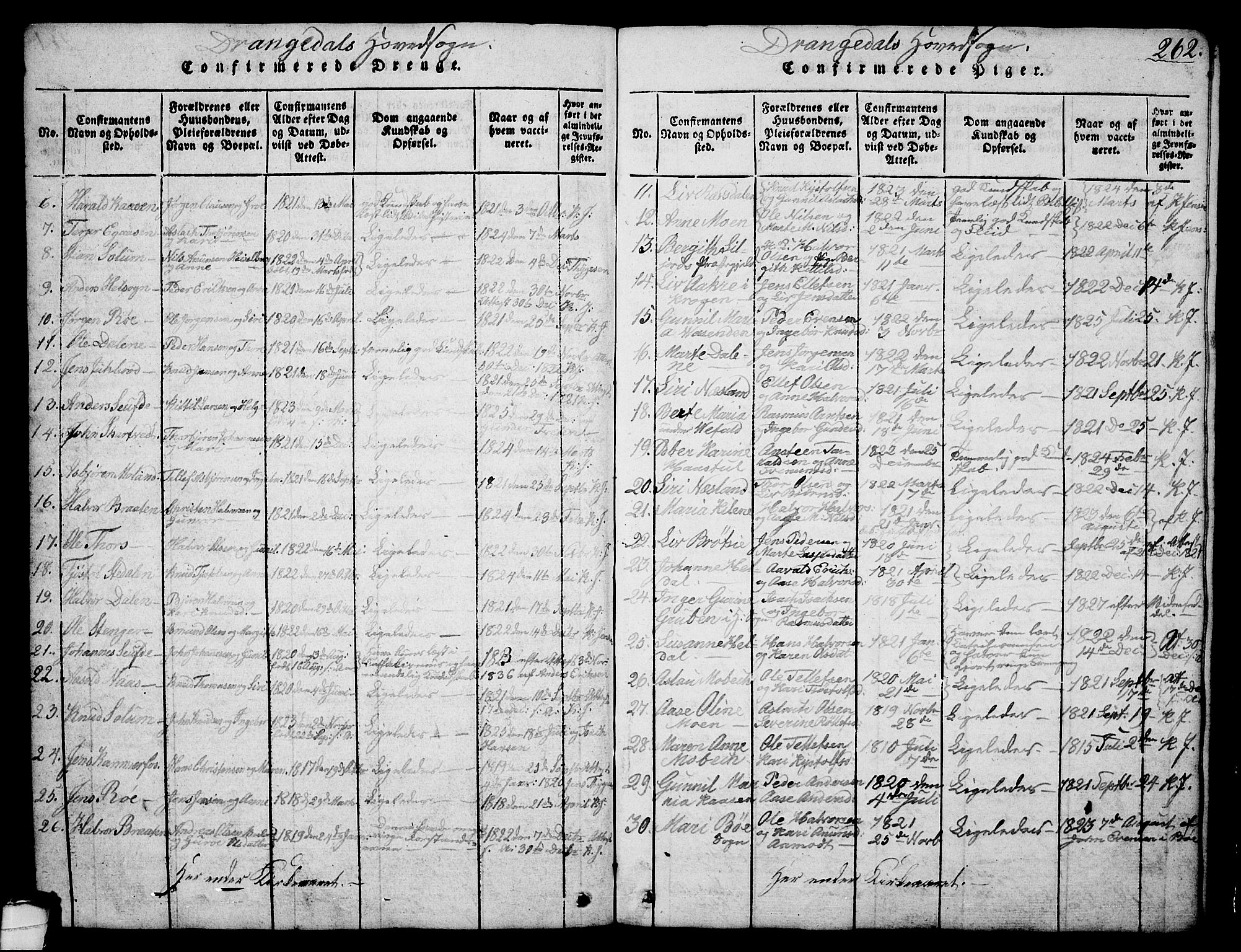 Drangedal kirkebøker, SAKO/A-258/G/Ga/L0001: Parish register (copy) no. I 1 /1, 1814-1856, p. 262
