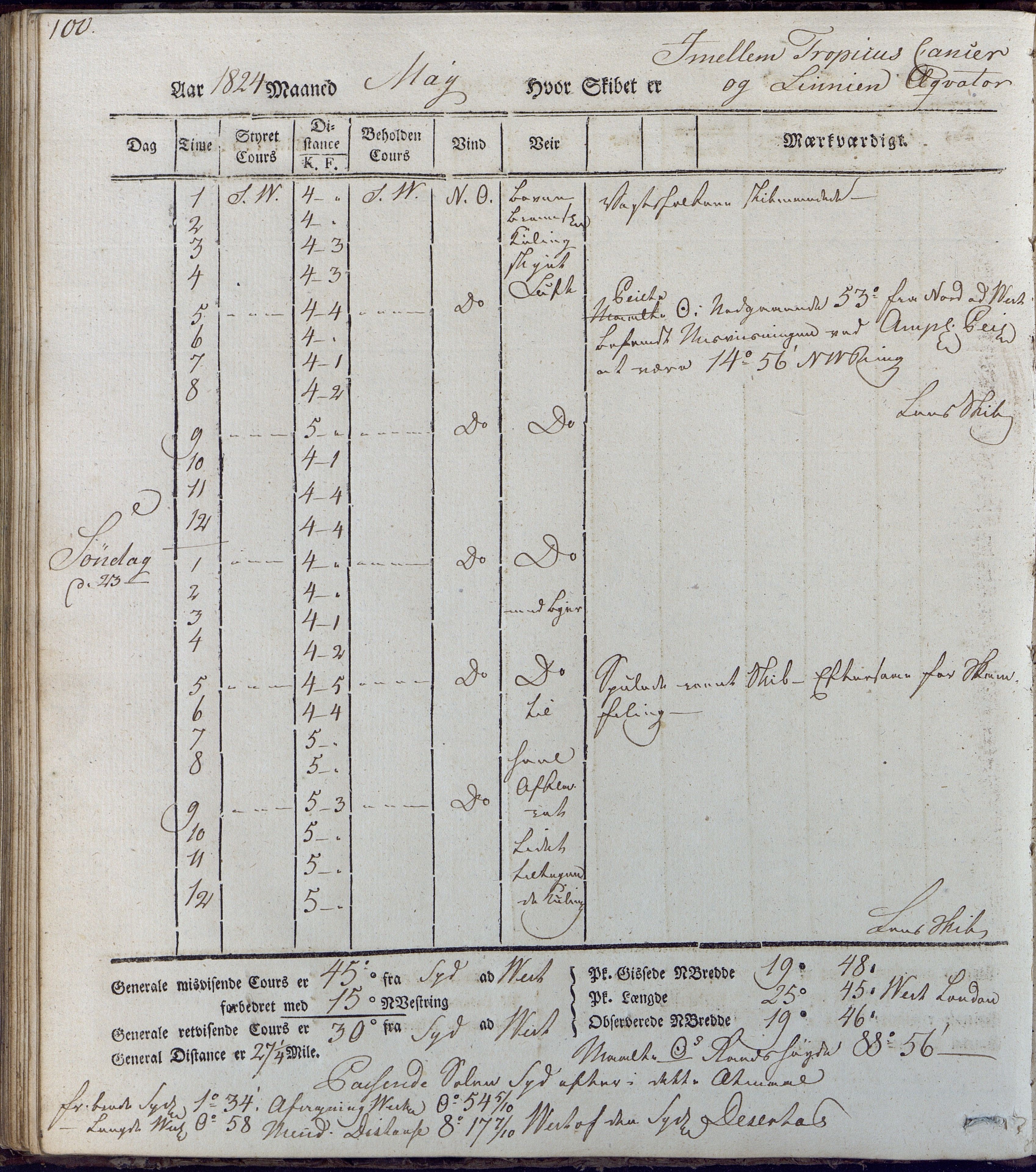 Fartøysarkivet, AAKS/PA-1934/F/L0231/0001: Neptunus (båttype ikke oppgitt) / Neptunus skipsjournal 1823-1824, 1823-1824, p. 100