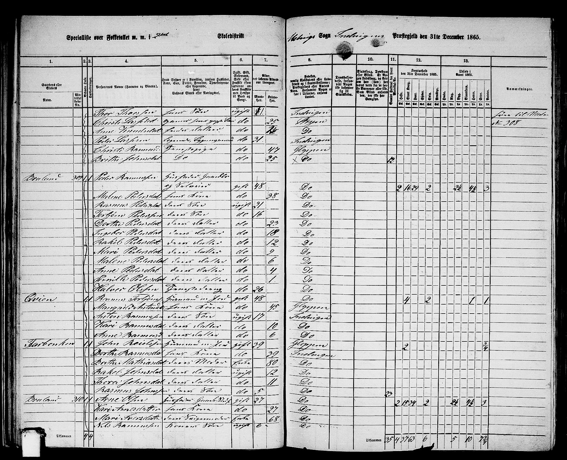 RA, 1865 census for Innvik, 1865, p. 39