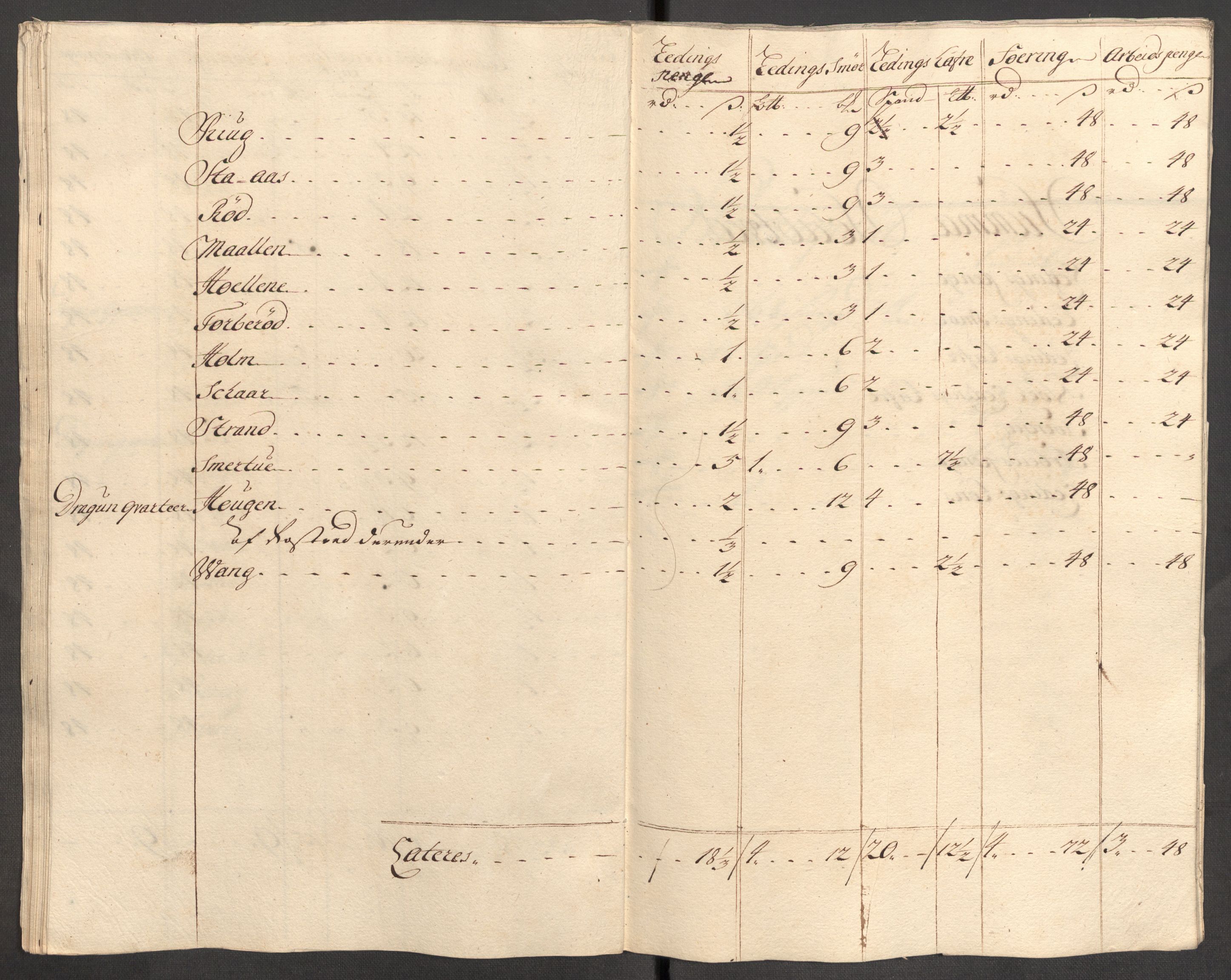 Rentekammeret inntil 1814, Reviderte regnskaper, Fogderegnskap, AV/RA-EA-4092/R07/L0308: Fogderegnskap Rakkestad, Heggen og Frøland, 1714, p. 305