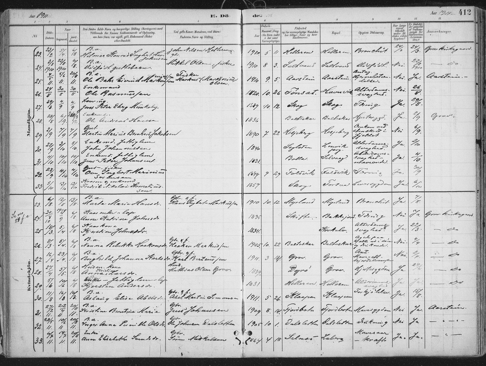 Ibestad sokneprestembete, SATØ/S-0077/H/Ha/Haa/L0017kirke: Parish register (official) no. 17, 1901-1914, p. 412