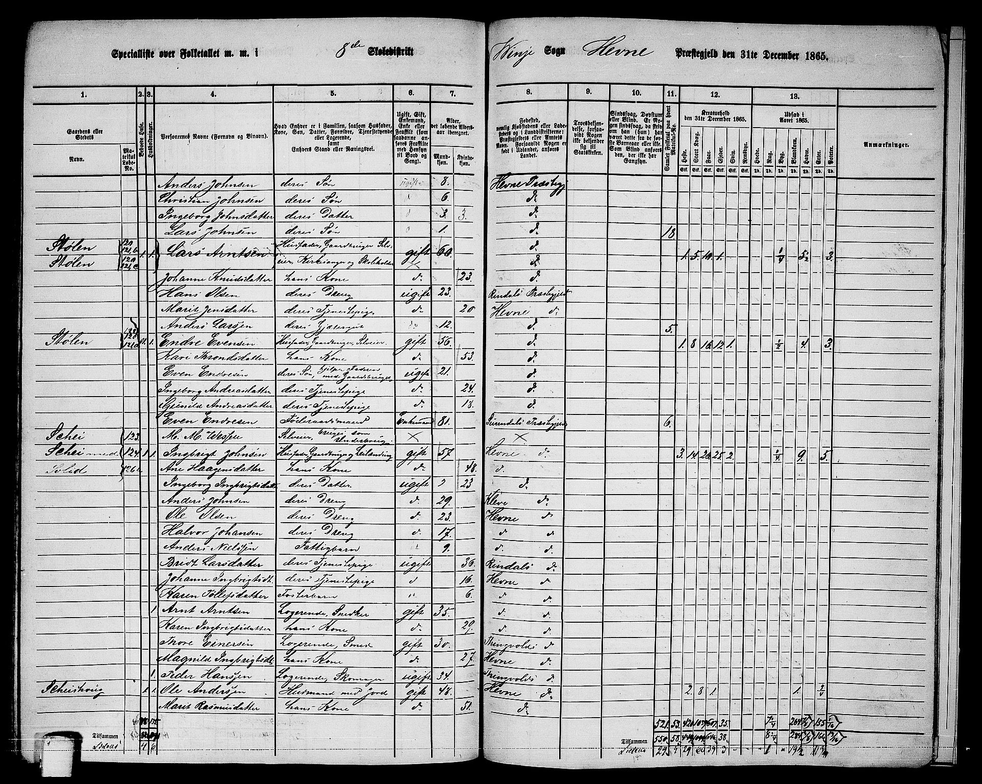 RA, 1865 census for Hemne, 1865, p. 186