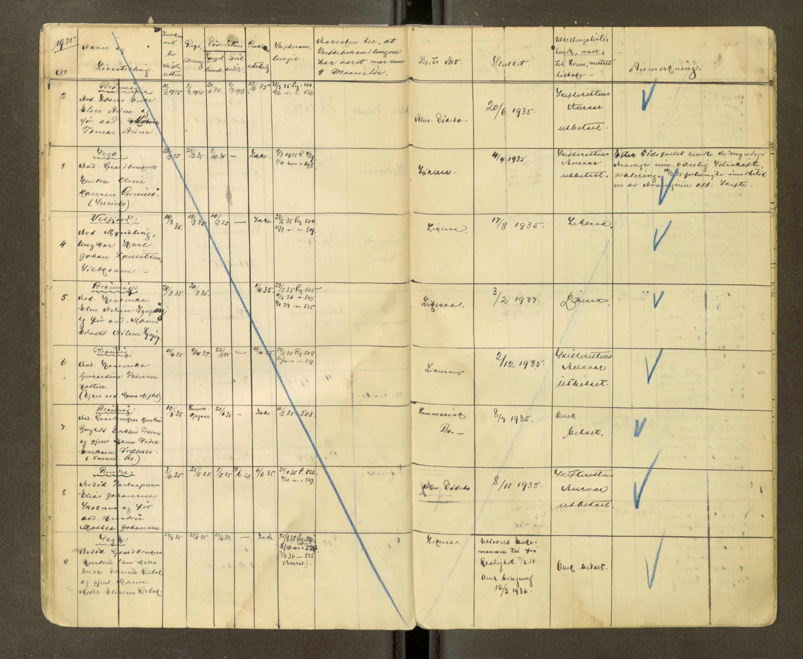 Brønnøy sorenskriveri, AV/SAT-A-4170/1/3/3Ca/L0002: Skifteregister, 1929-1938