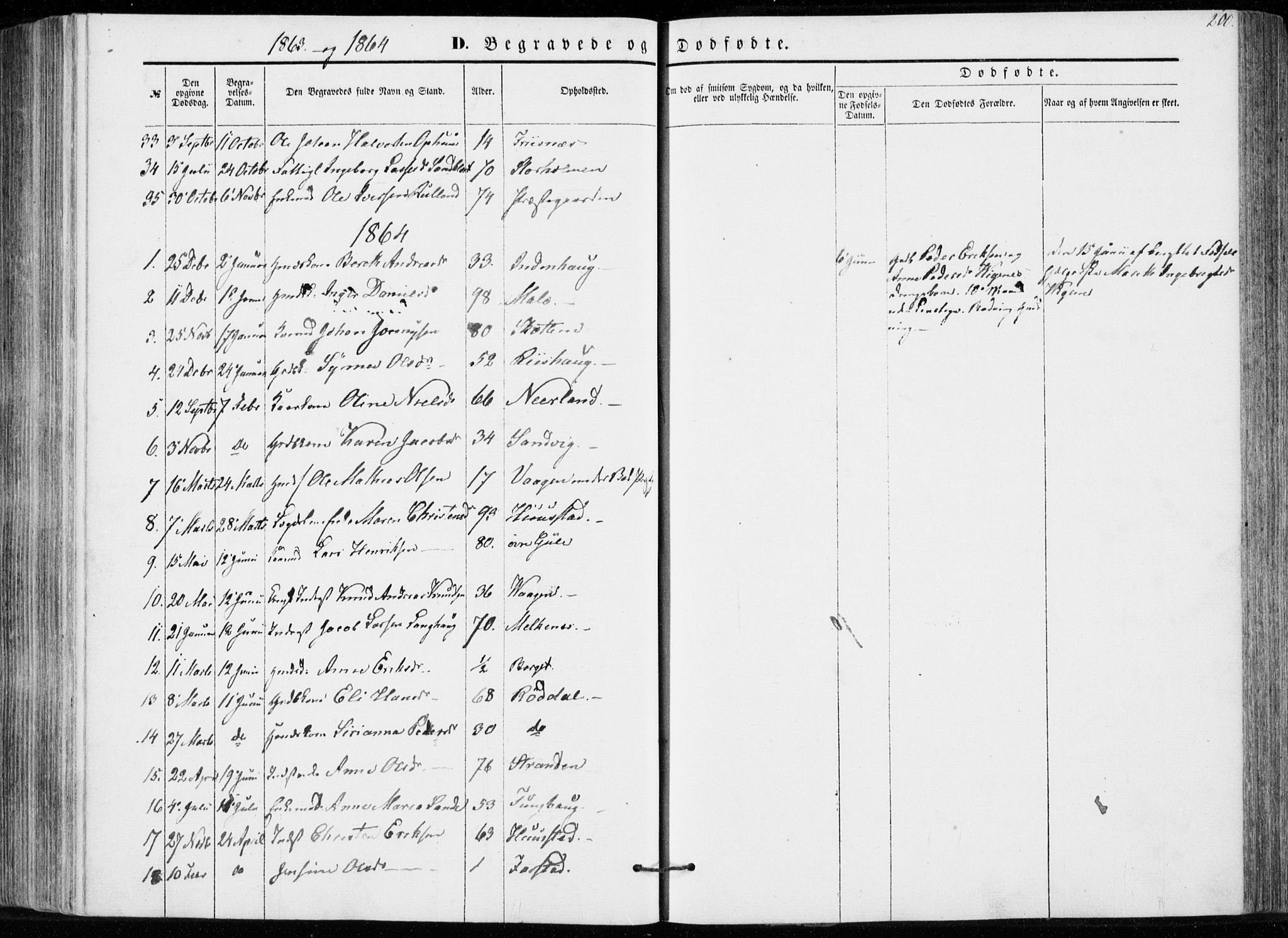 Ministerialprotokoller, klokkerbøker og fødselsregistre - Møre og Romsdal, AV/SAT-A-1454/566/L0767: Parish register (official) no. 566A06, 1852-1868, p. 200