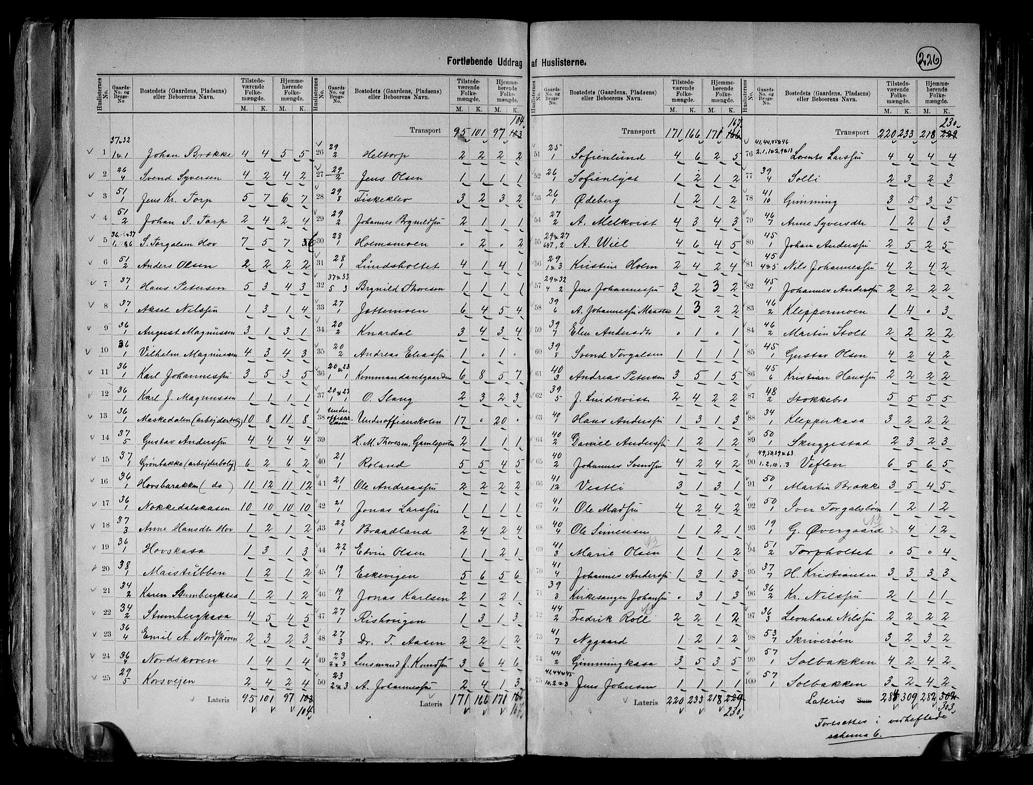 RA, 1891 census for 0117 Idd, 1891, p. 7