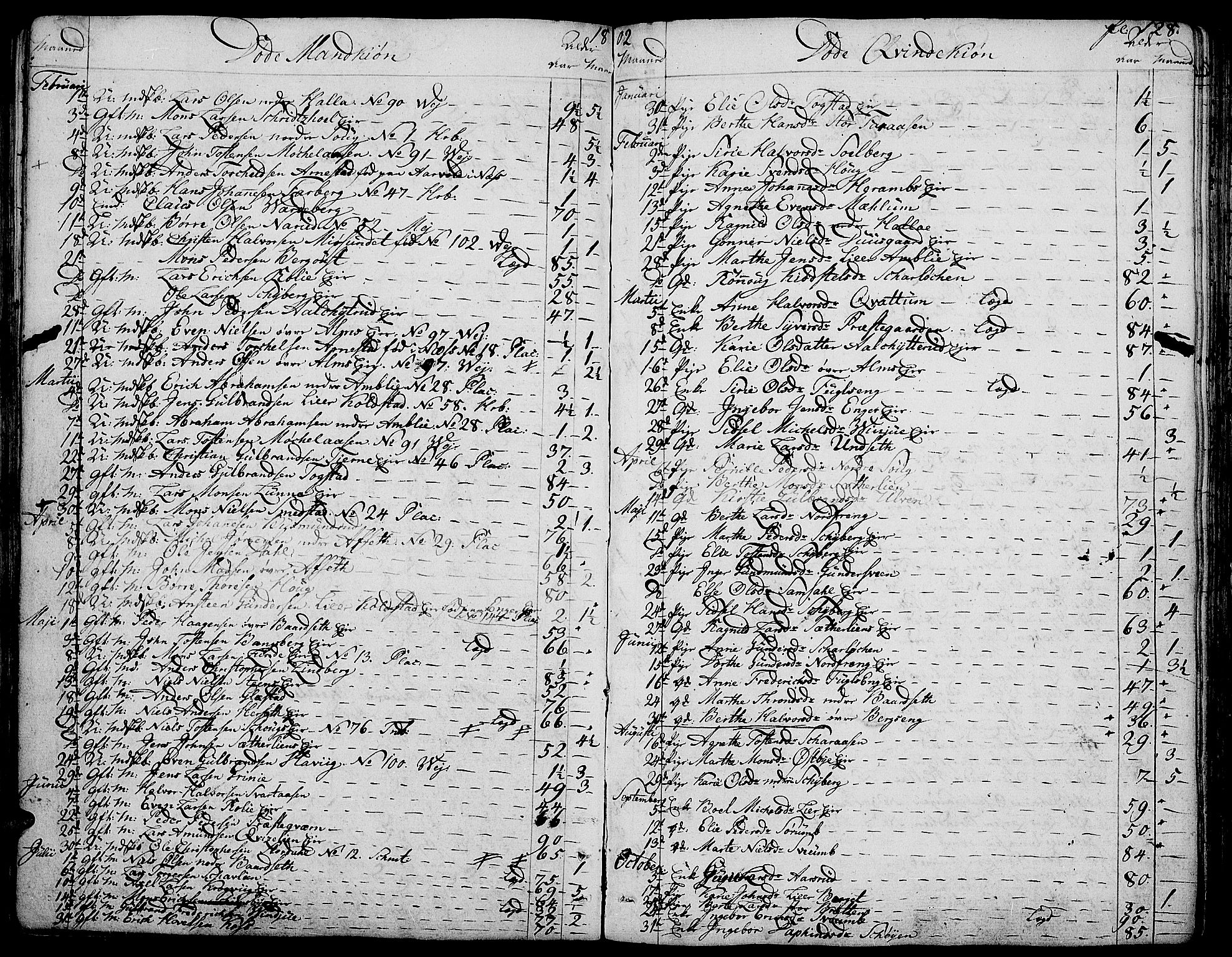 Ringsaker prestekontor, AV/SAH-PREST-014/K/Ka/L0004: Parish register (official) no. 4, 1799-1814, p. 128