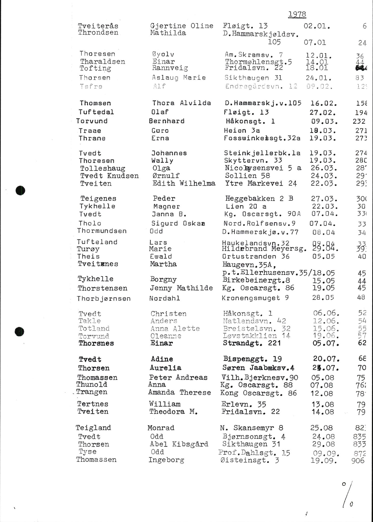 Byfogd og Byskriver i Bergen, AV/SAB-A-3401/06/06Nb/L0013: Register til dødsfalljournaler, 1976-1992, p. 140