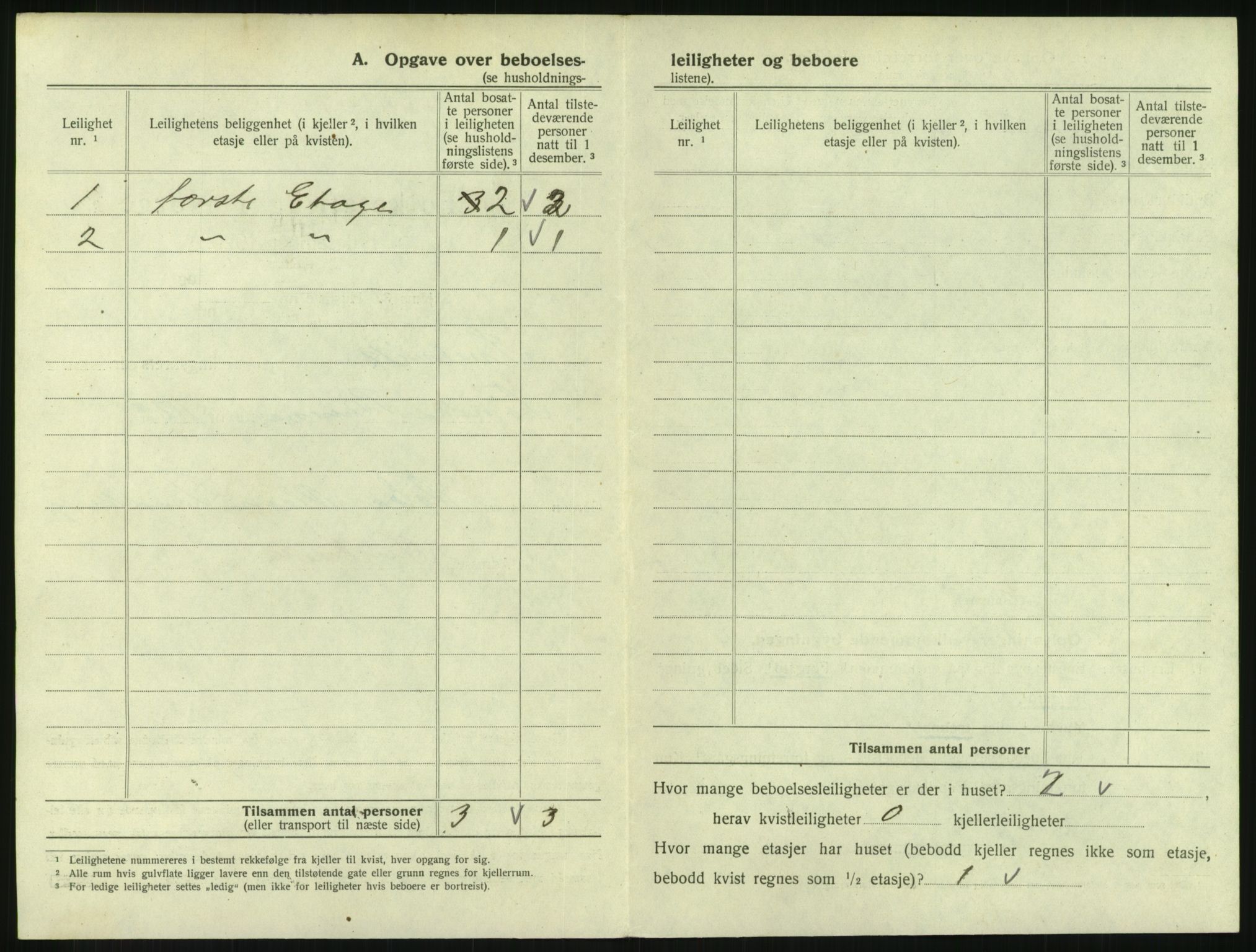 SAKO, 1920 census for Svelvik, 1920, p. 512