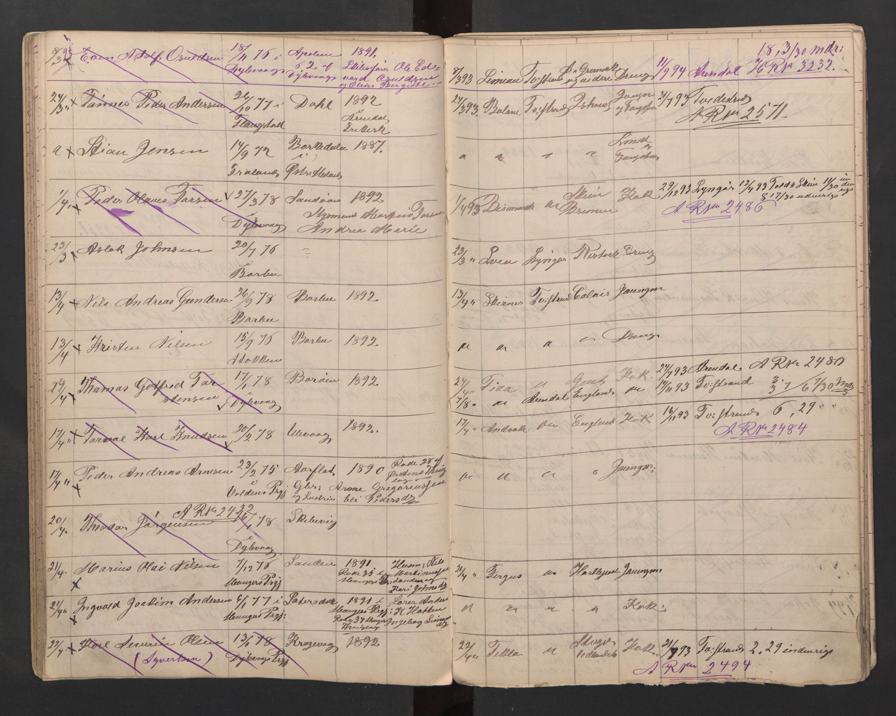 Tvedestrand mønstringskrets, AV/SAK-2031-0011/F/Fa/L0005: Annotasjonsliste med register, U-27, 1881-1903, p. 51