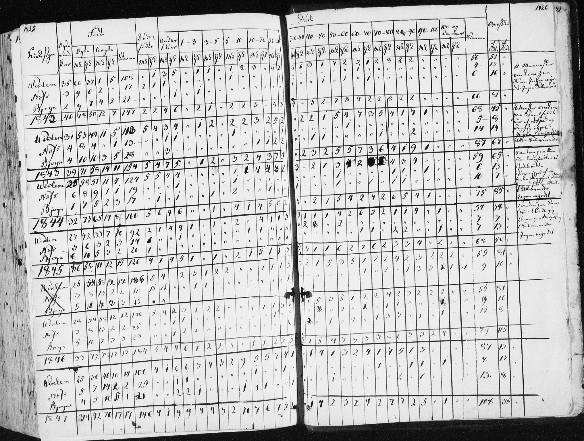 Ministerialprotokoller, klokkerbøker og fødselsregistre - Sør-Trøndelag, AV/SAT-A-1456/659/L0736: Parish register (official) no. 659A06, 1842-1856, p. 1425-1426