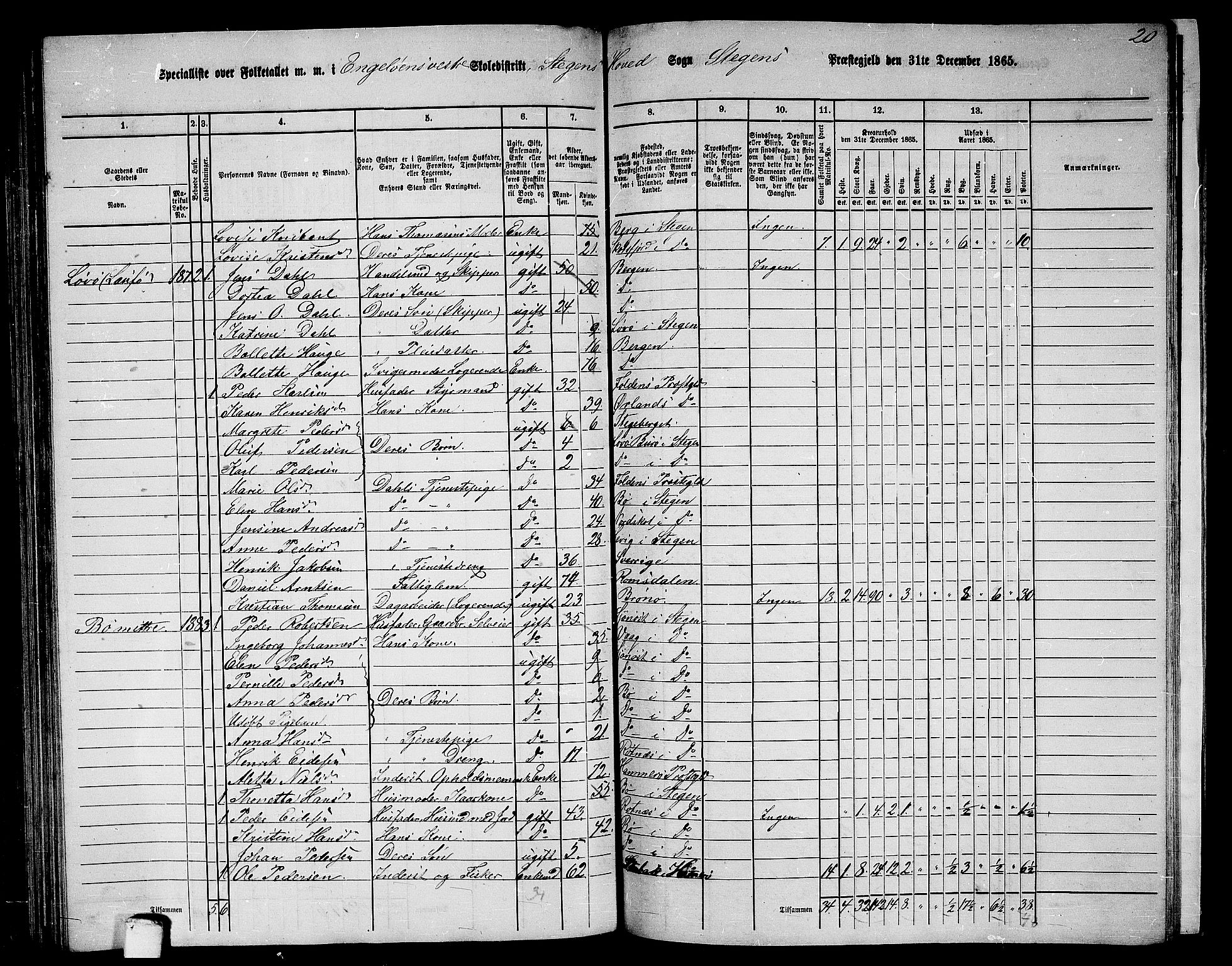 RA, 1865 census for Steigen, 1865, p. 108