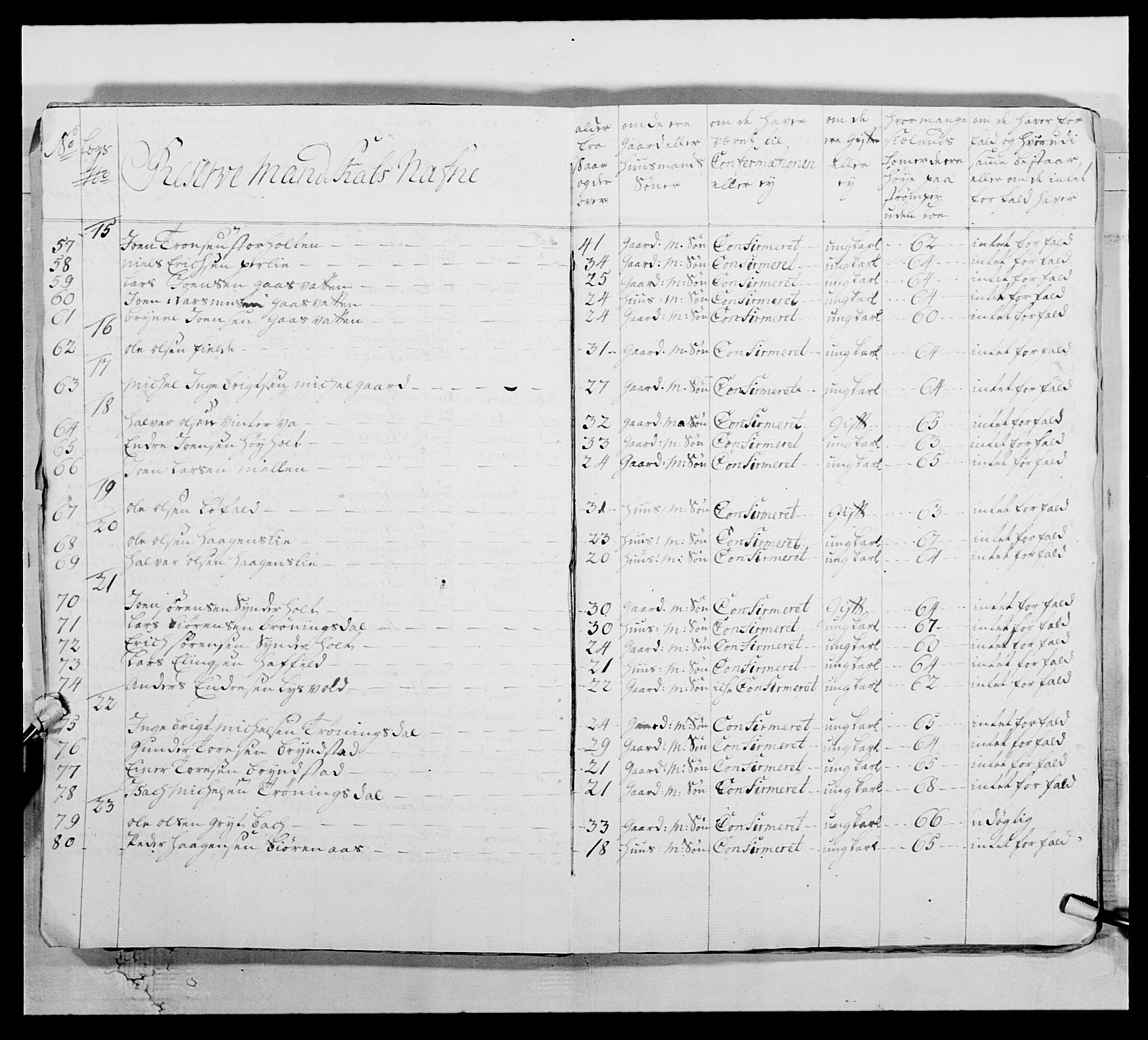 Kommanderende general (KG I) med Det norske krigsdirektorium, AV/RA-EA-5419/E/Ea/L0512b: 2. Trondheimske regiment, 1756-1761, p. 386