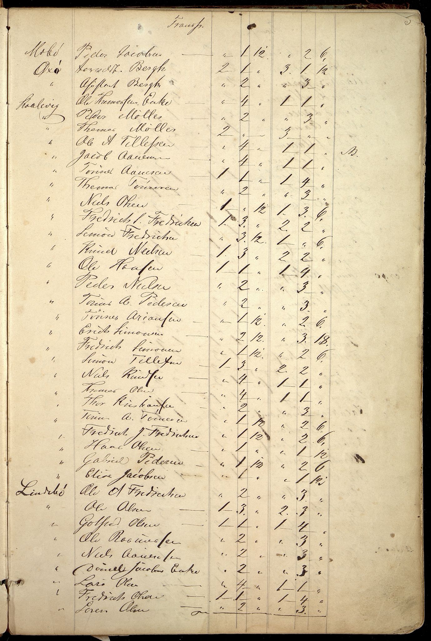 Oddernes kommune - Likningsnemnda, ARKSOR/1001OD310/A/L0002: Møtebok, likningsprotokoll, 1864-1883, p. 5