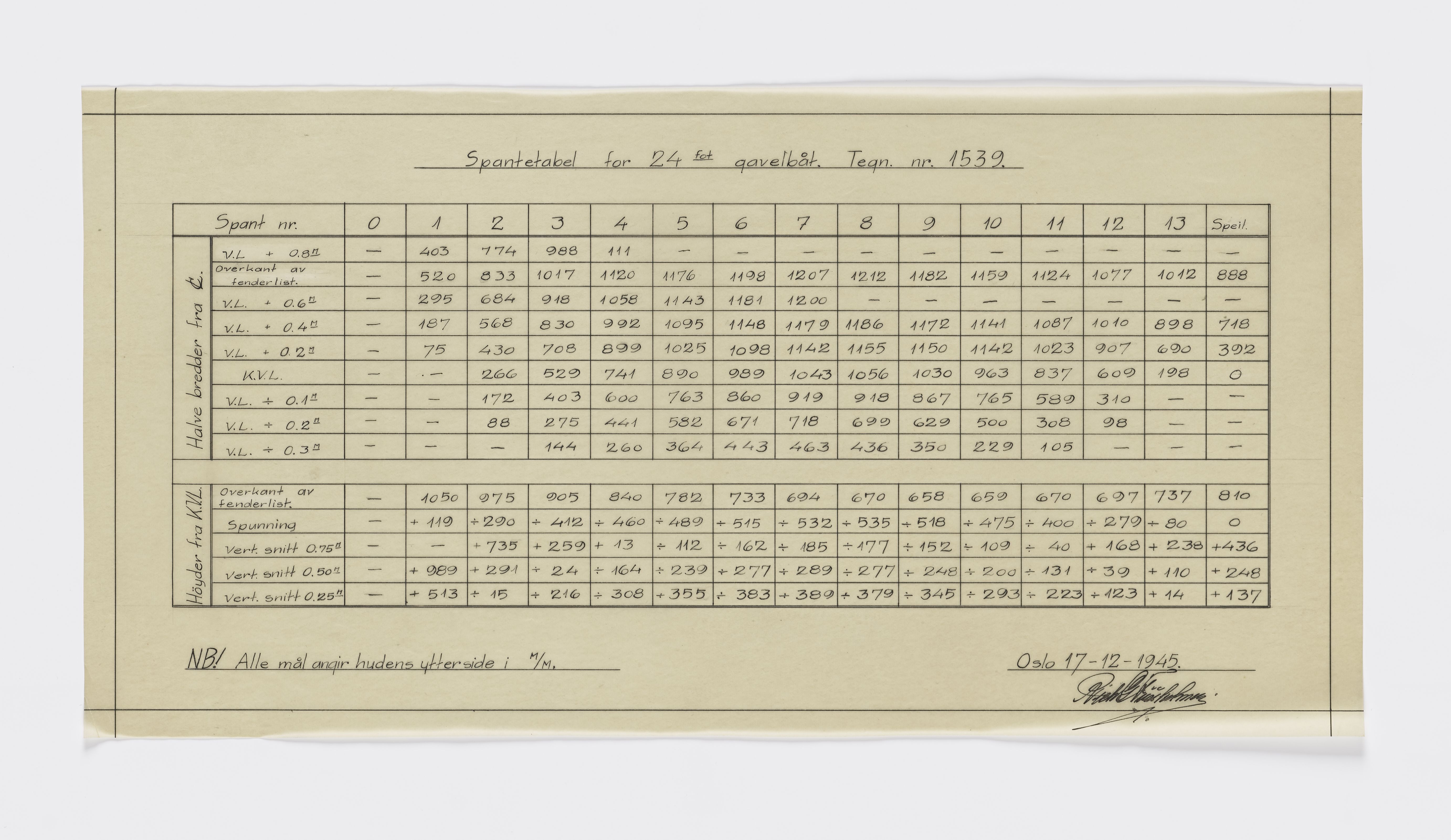 Furuholmen & Scheen, AFM/OM-1003/T/Tb/L0001/0001: Tabeller og diagrammer / Tabeller - Furuholmen, 1936-1956