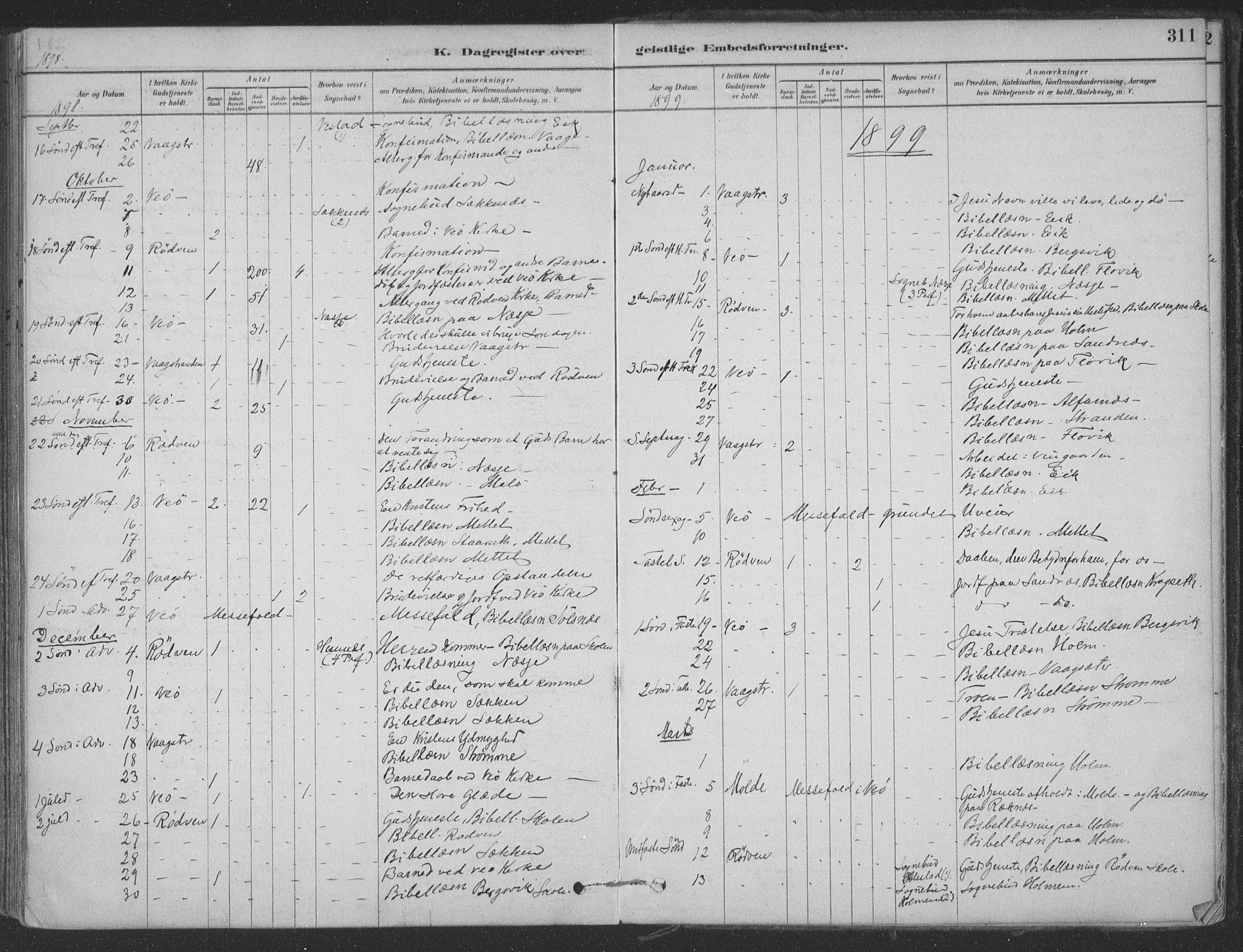 Ministerialprotokoller, klokkerbøker og fødselsregistre - Møre og Romsdal, SAT/A-1454/547/L0604: Parish register (official) no. 547A06, 1878-1906, p. 311