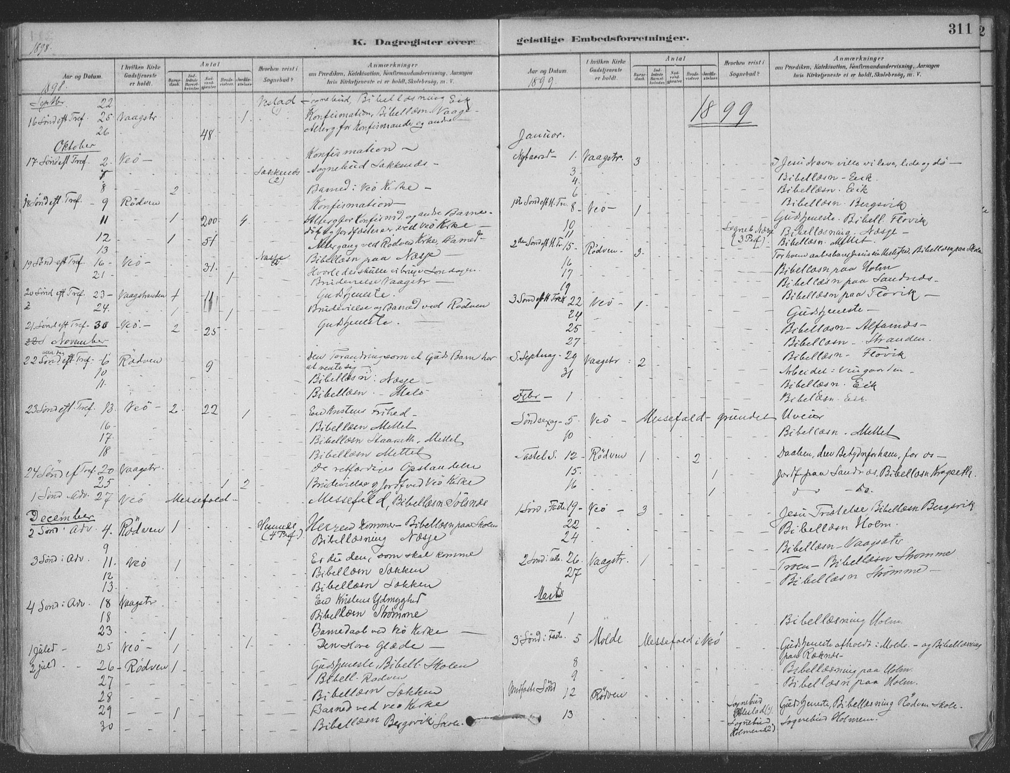 Ministerialprotokoller, klokkerbøker og fødselsregistre - Møre og Romsdal, AV/SAT-A-1454/547/L0604: Parish register (official) no. 547A06, 1878-1906, p. 311