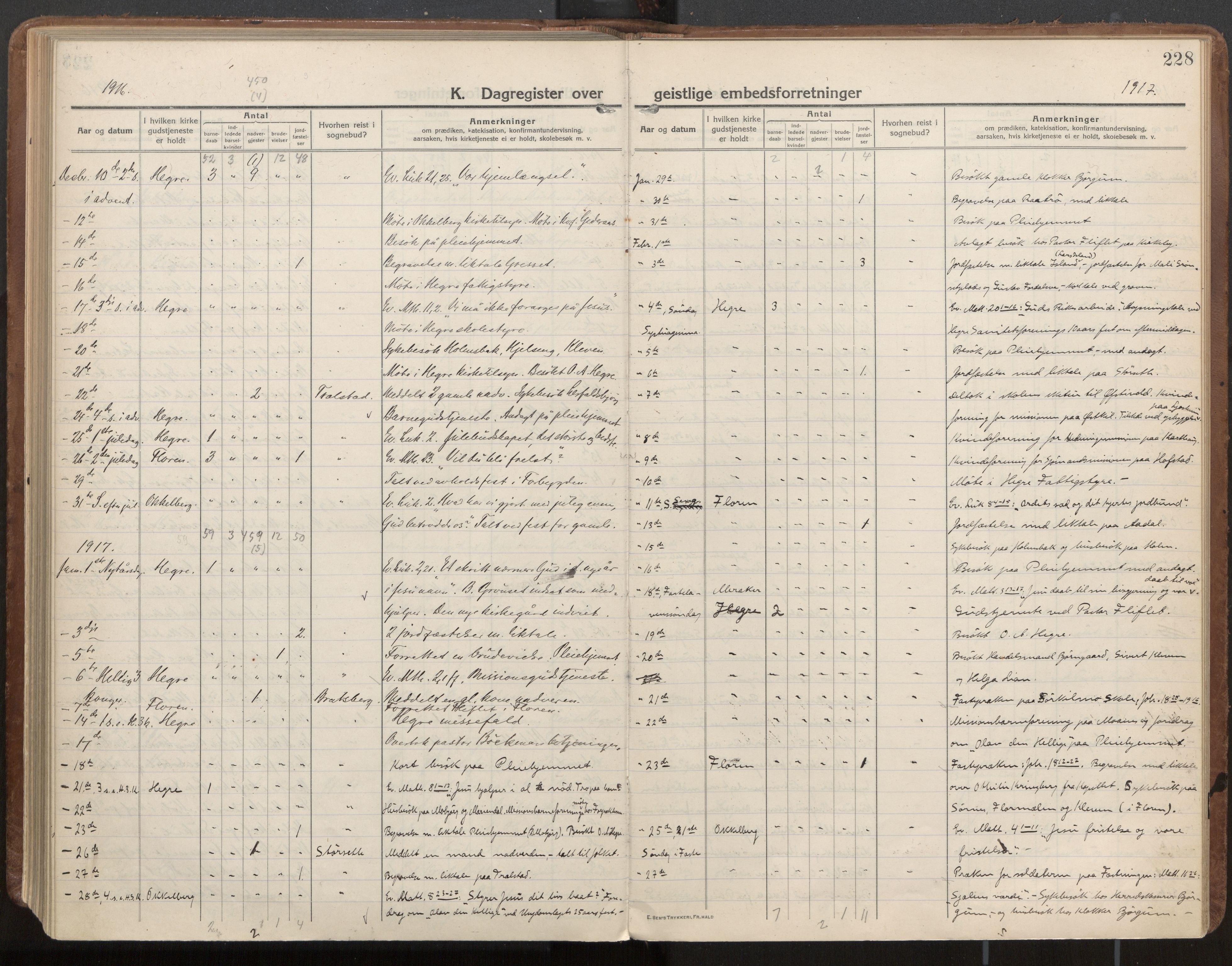 Ministerialprotokoller, klokkerbøker og fødselsregistre - Nord-Trøndelag, AV/SAT-A-1458/703/L0037: Parish register (official) no. 703A10, 1915-1932, p. 228