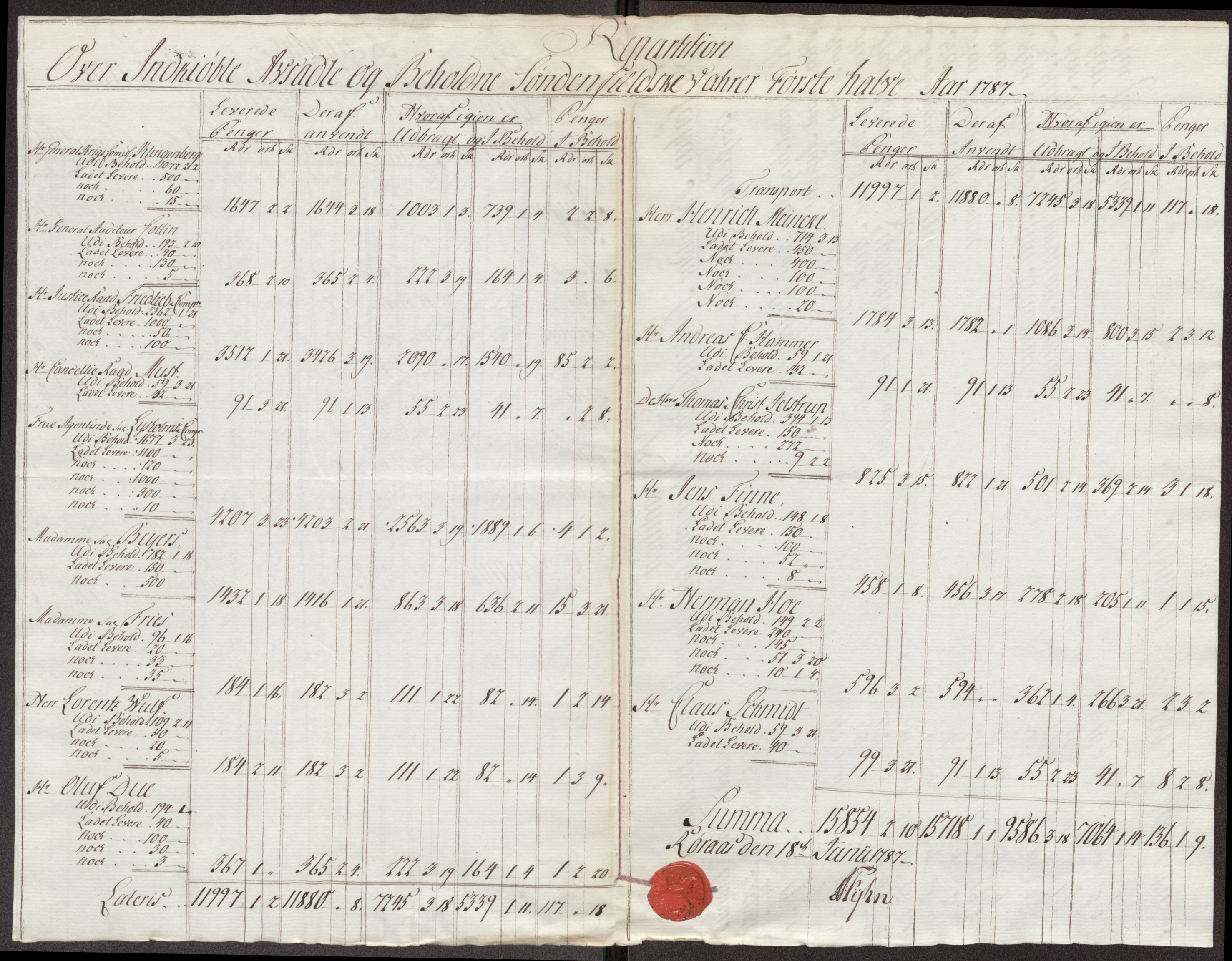 Røros kobberverk, AV/SAT-PA-0211/1/12/L0025: 12.22.11 Tabeller, regninger og ekstrakter for 1786-1796
Proviantekstrakter 1792 - 1796 og 1800 - 1801, 1786-1801, p. 45