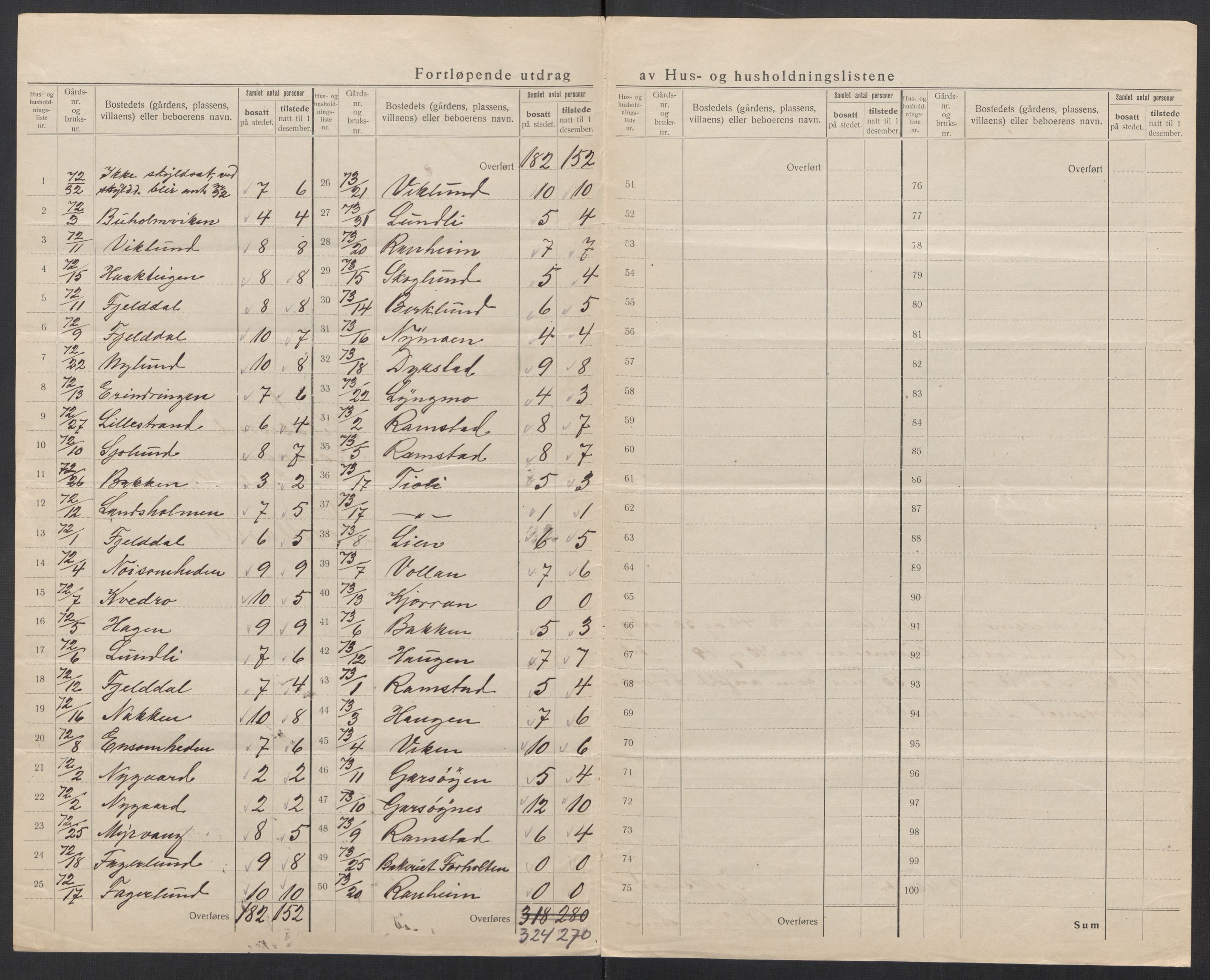 SAT, 1920 census for Tjeldsund, 1920, p. 9