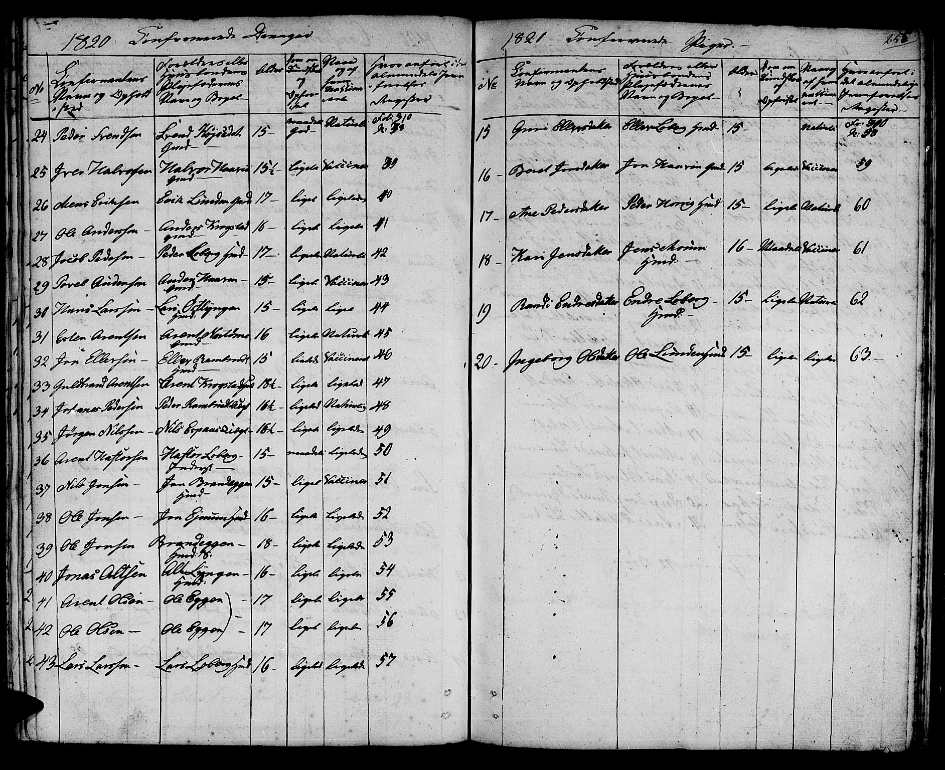 Ministerialprotokoller, klokkerbøker og fødselsregistre - Sør-Trøndelag, SAT/A-1456/692/L1108: Parish register (copy) no. 692C03, 1816-1833, p. 255