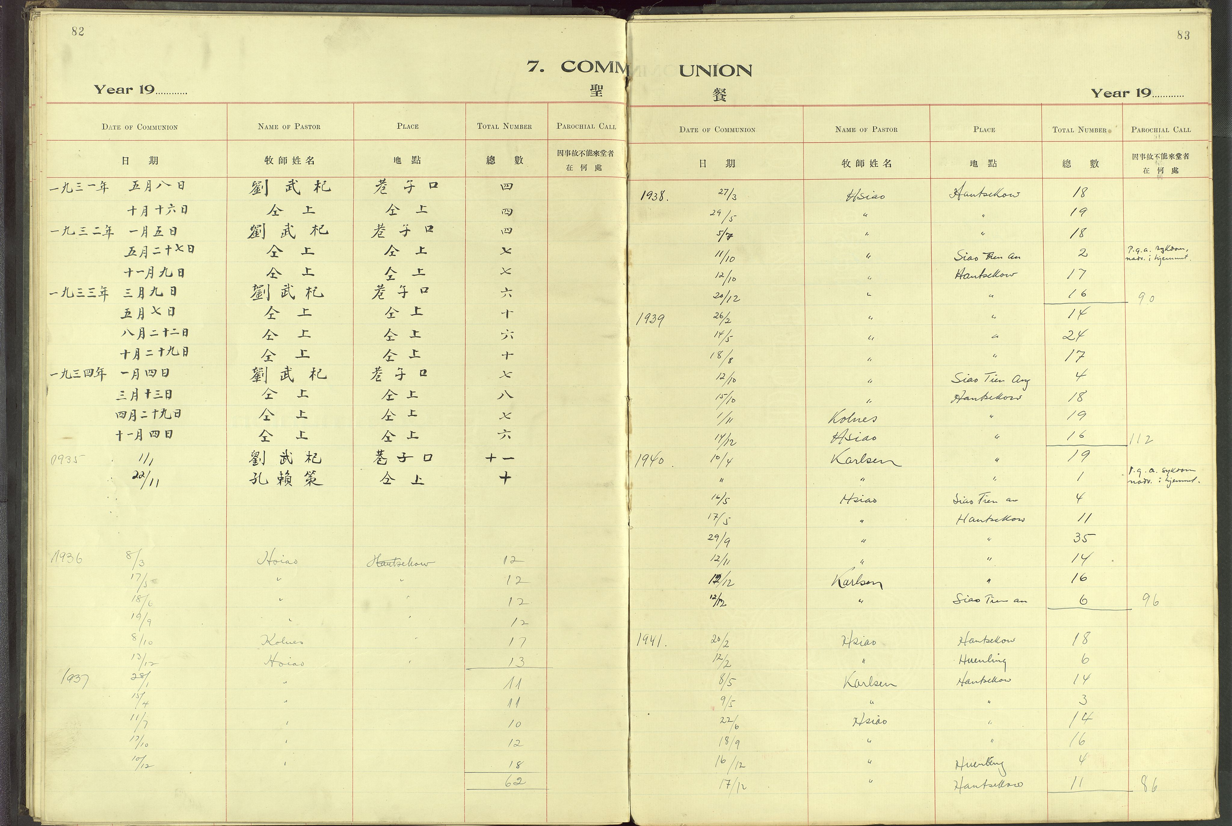 Det Norske Misjonsselskap - utland - Kina (Hunan), VID/MA-A-1065/Dm/L0038: Parish register (official) no. 76, 1932-1944, p. 82-83