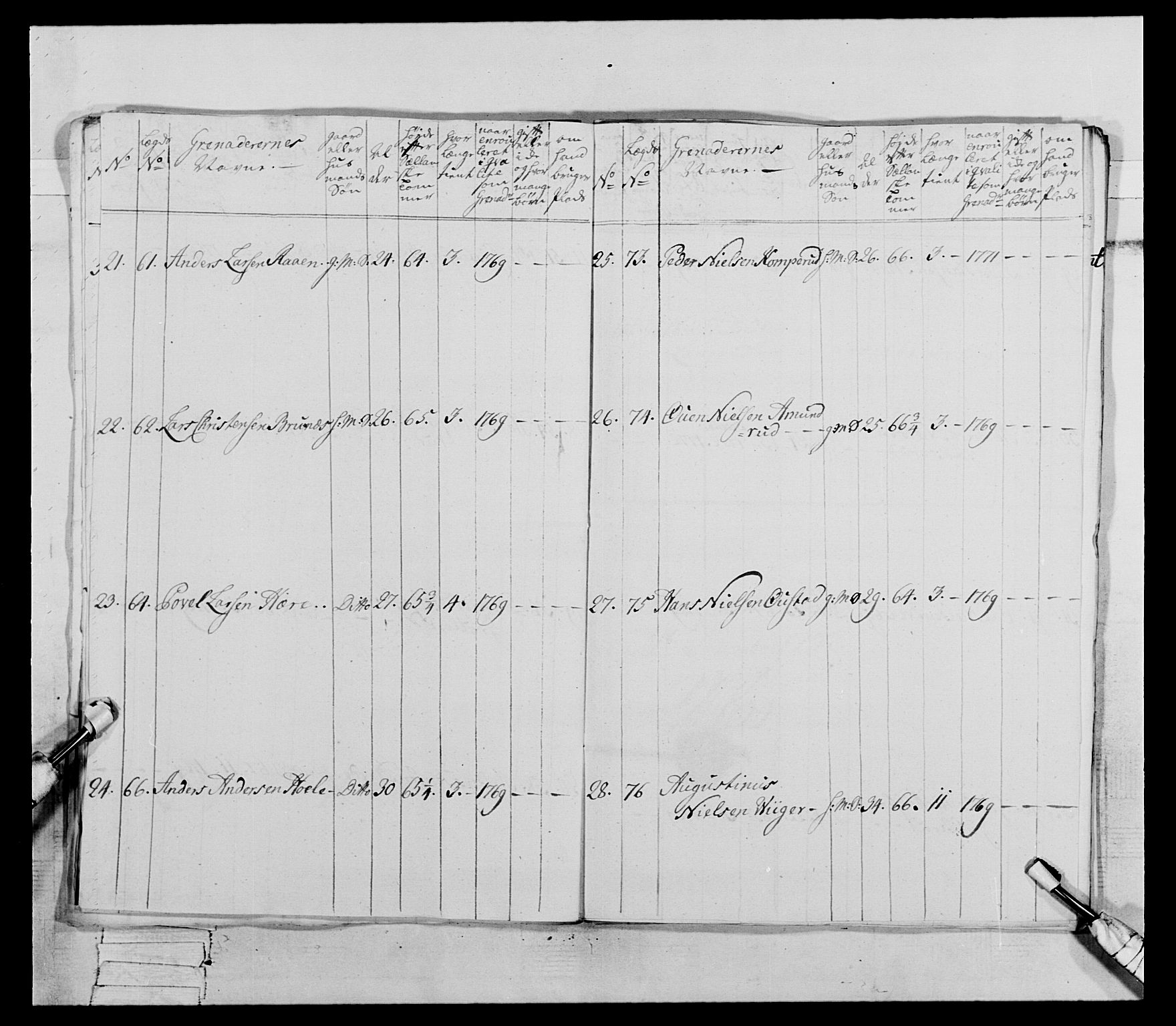 Generalitets- og kommissariatskollegiet, Det kongelige norske kommissariatskollegium, AV/RA-EA-5420/E/Eh/L0062: 2. Opplandske nasjonale infanteriregiment, 1769-1773, p. 304