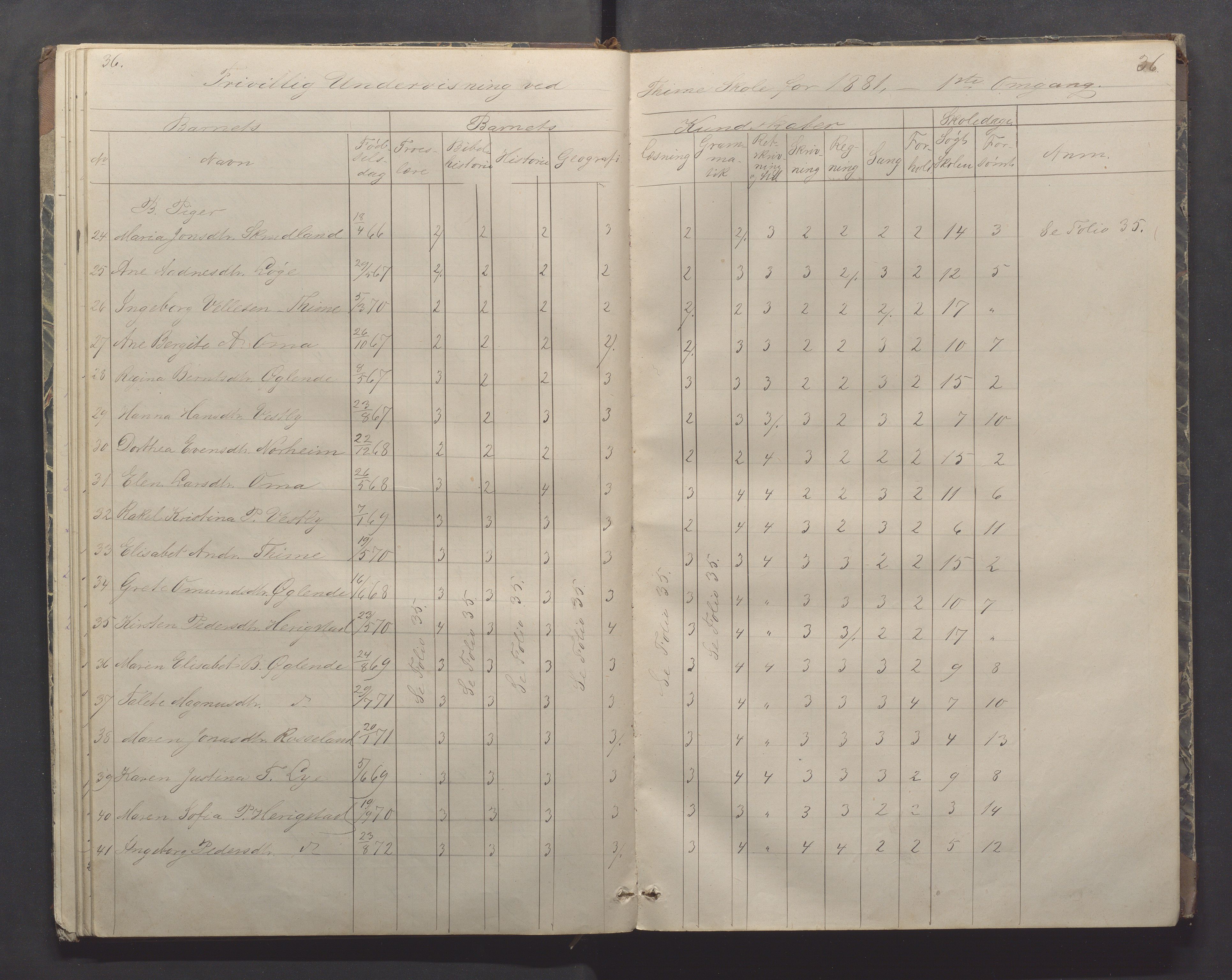 Time kommune - Time/Vestly skole, IKAR/K-100804/H/L0003: Skoleprotokoll, 1874-1896, p. 36